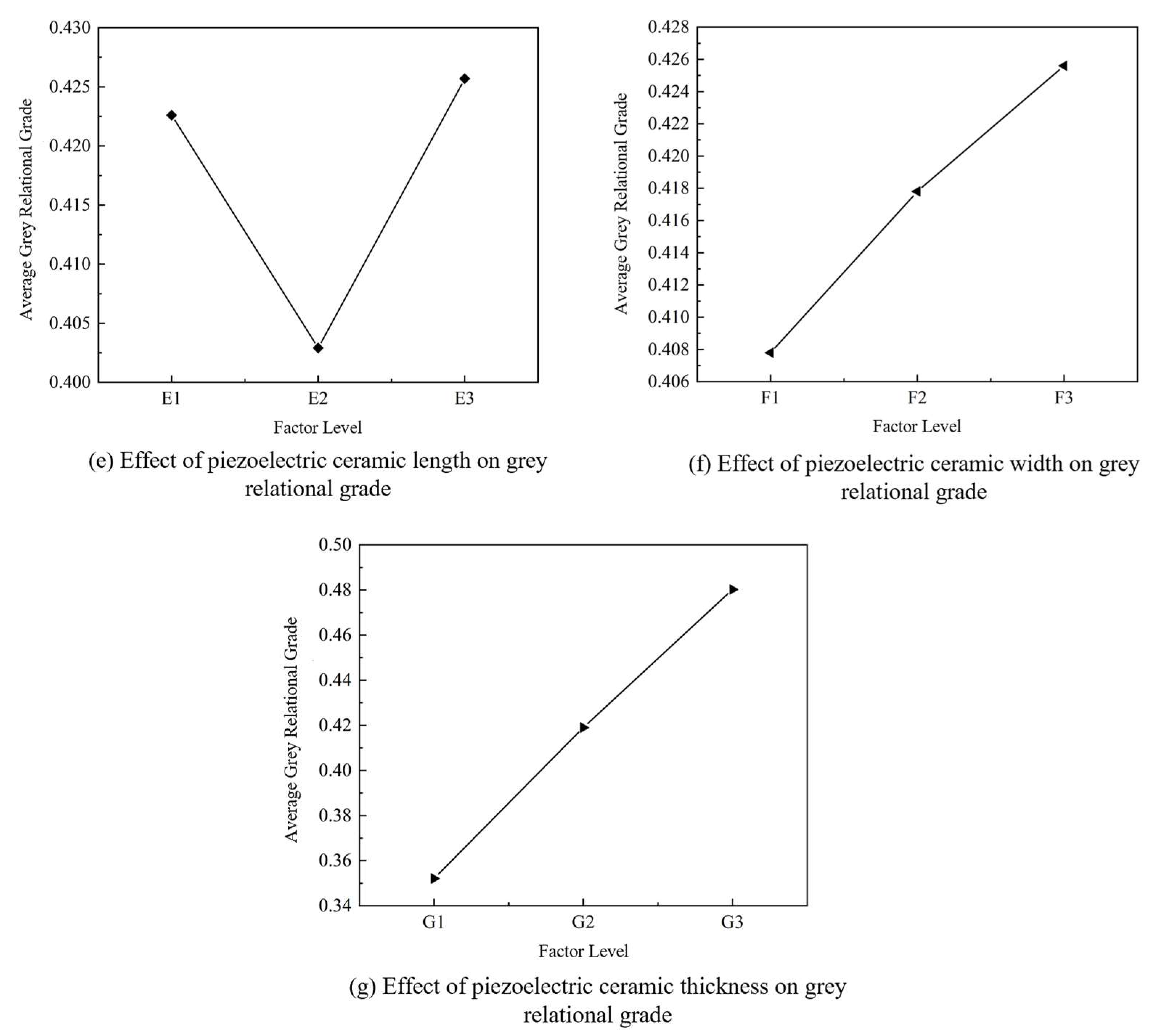 Actuators 14 00549 g006b