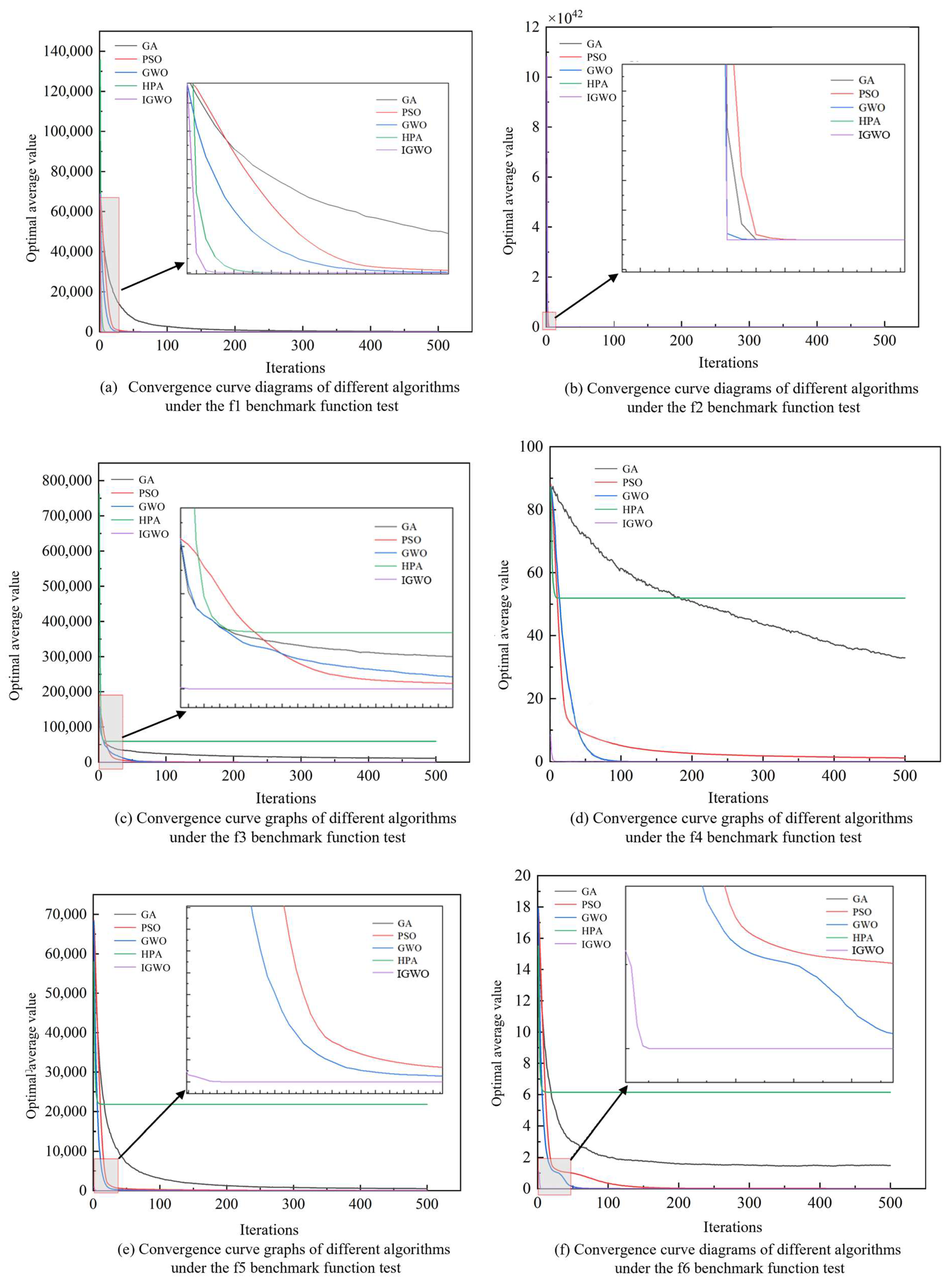 Actuators 14 00549 g007
