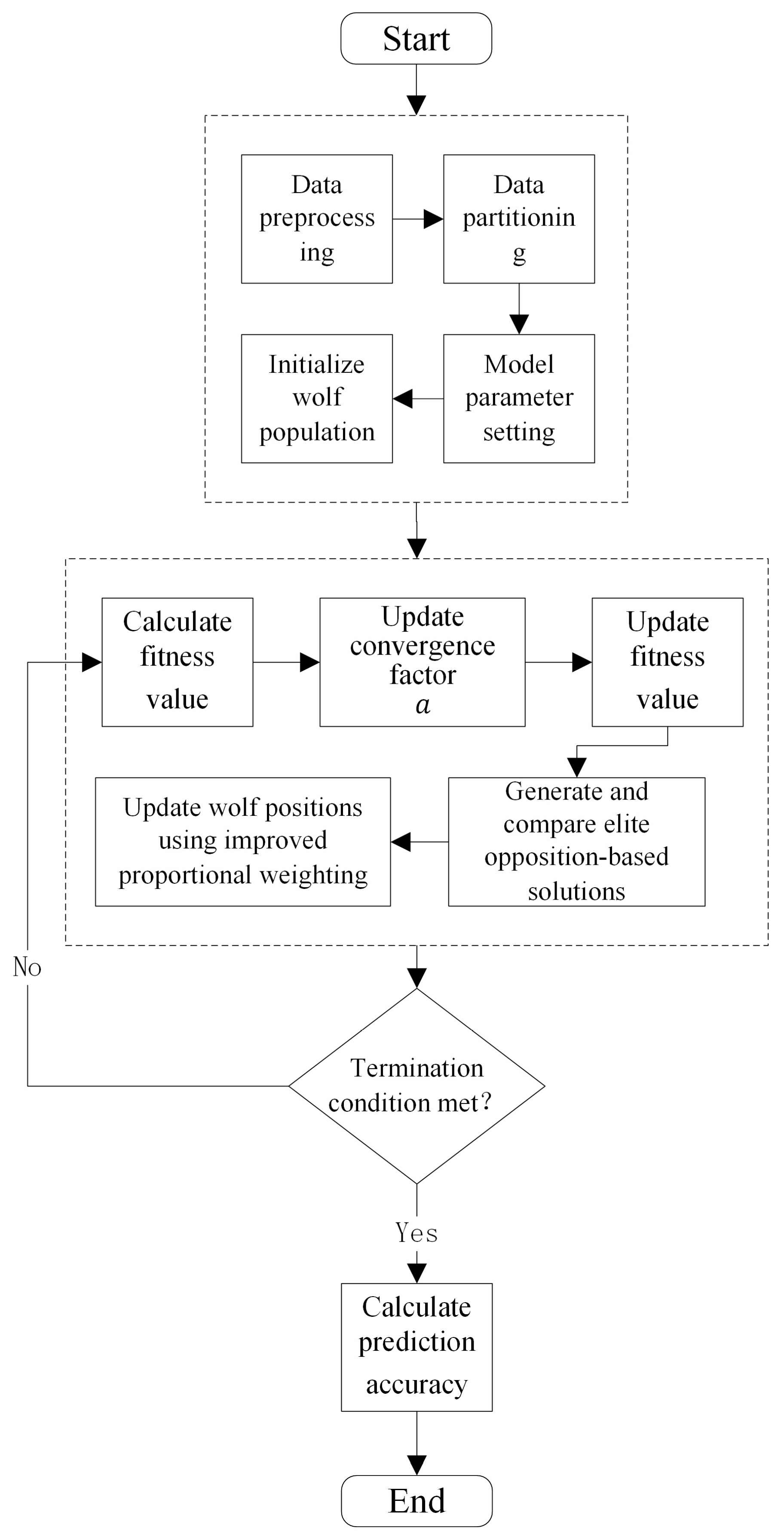 Actuators 14 00549 g008