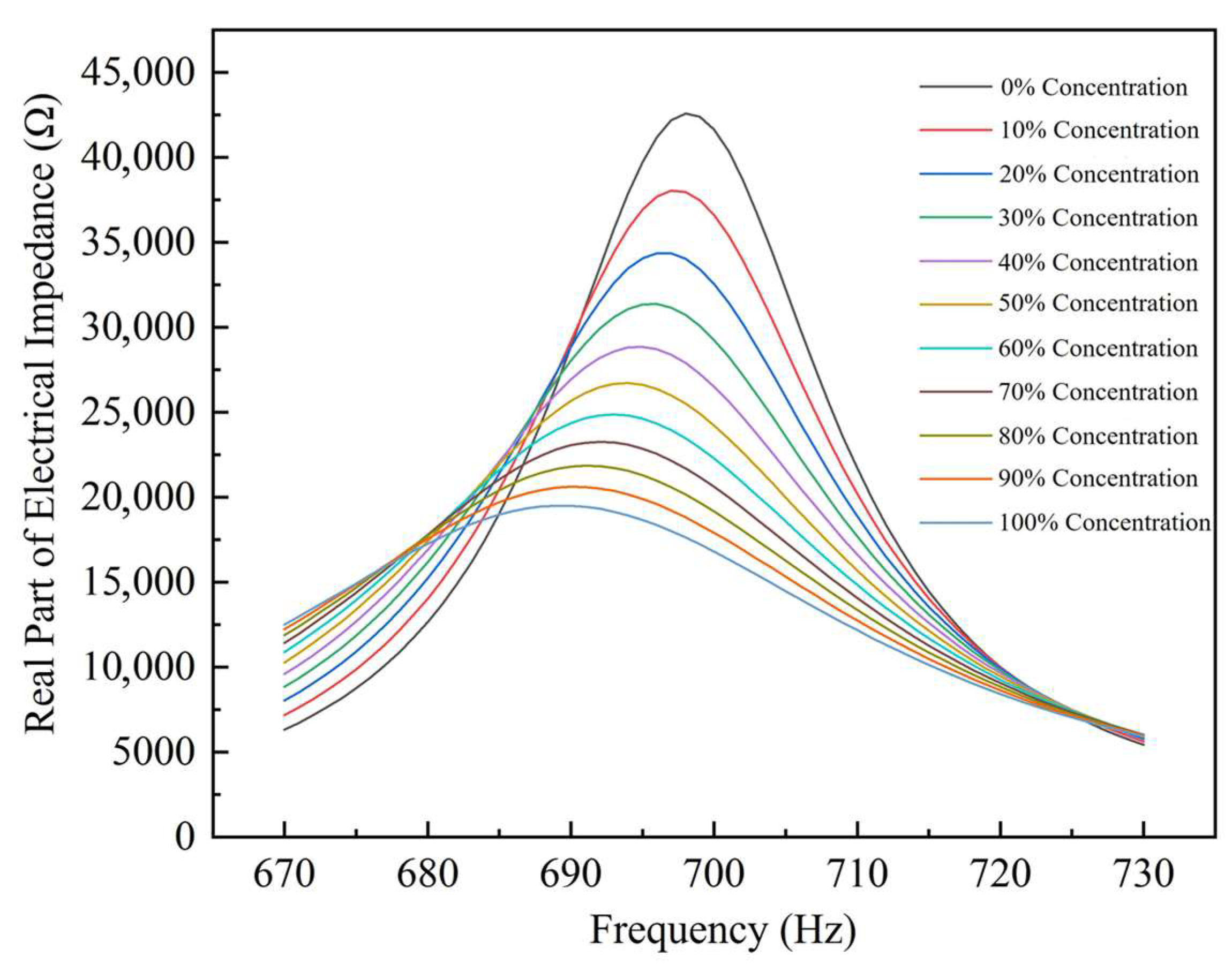 Actuators 14 00549 g011