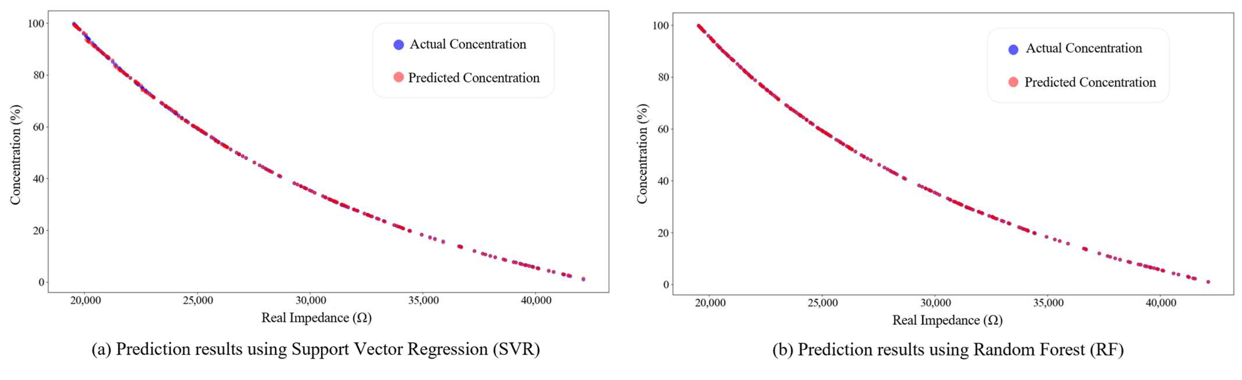 Actuators 14 00549 g012a