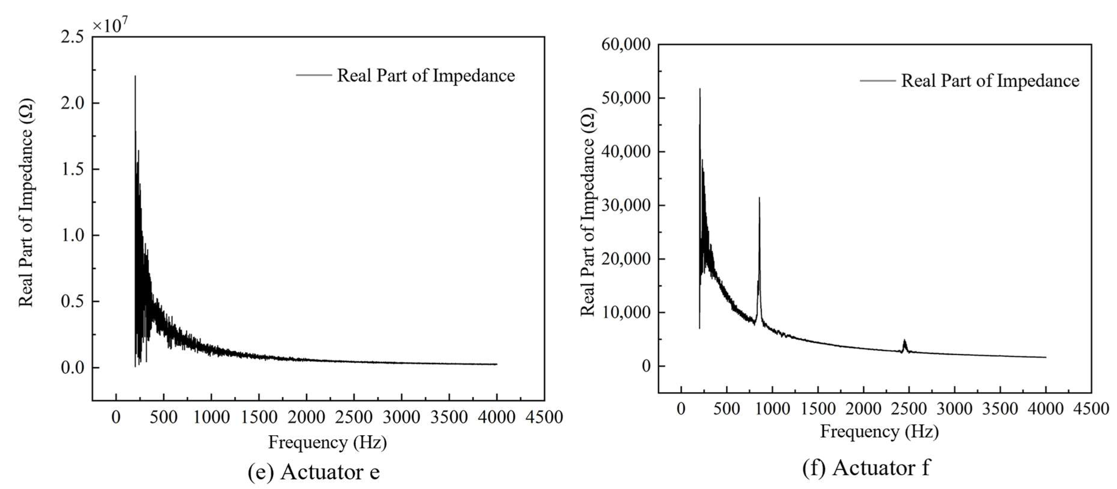 Actuators 14 00549 g015b