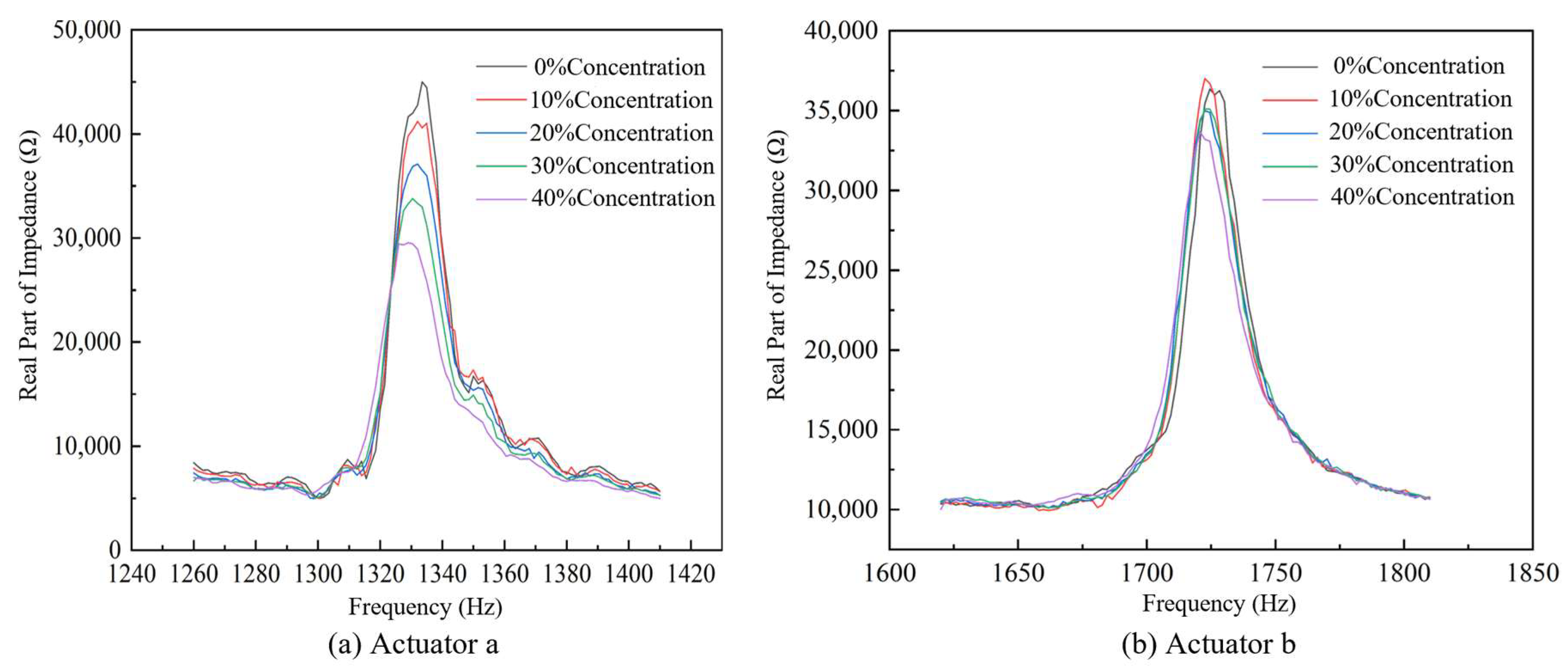 Actuators 14 00549 g016a