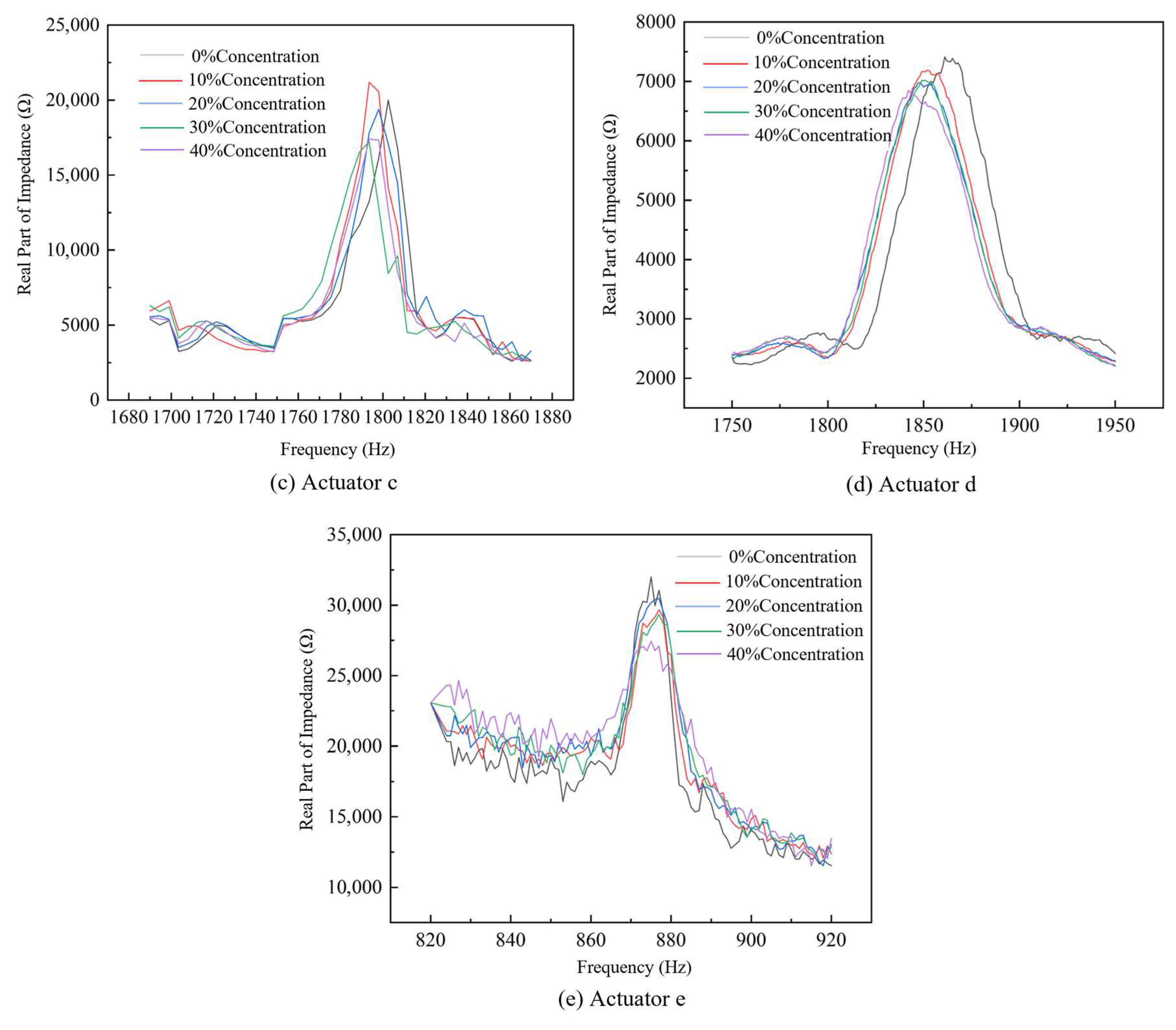 Actuators 14 00549 g016b