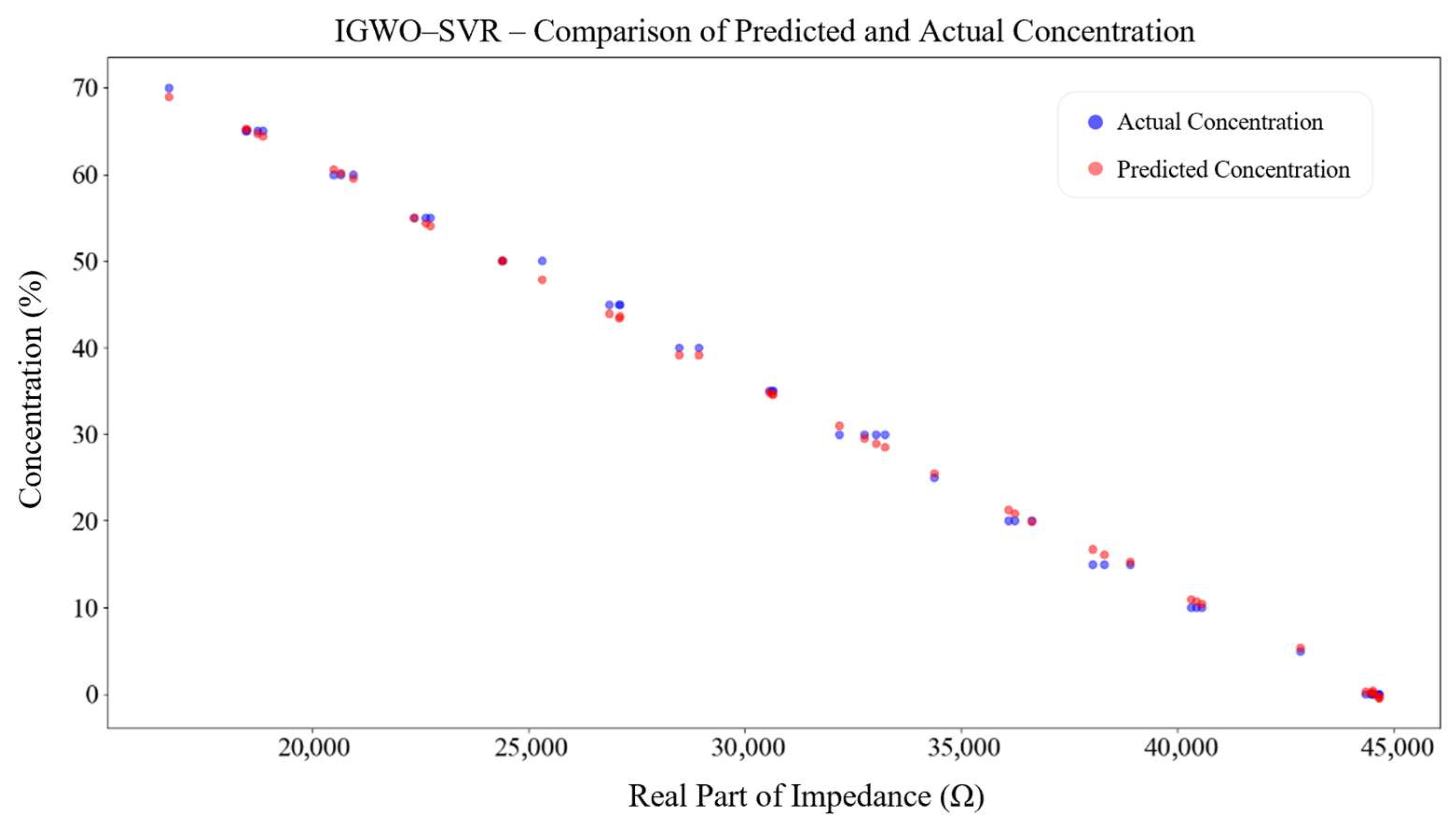 Actuators 14 00549 g018