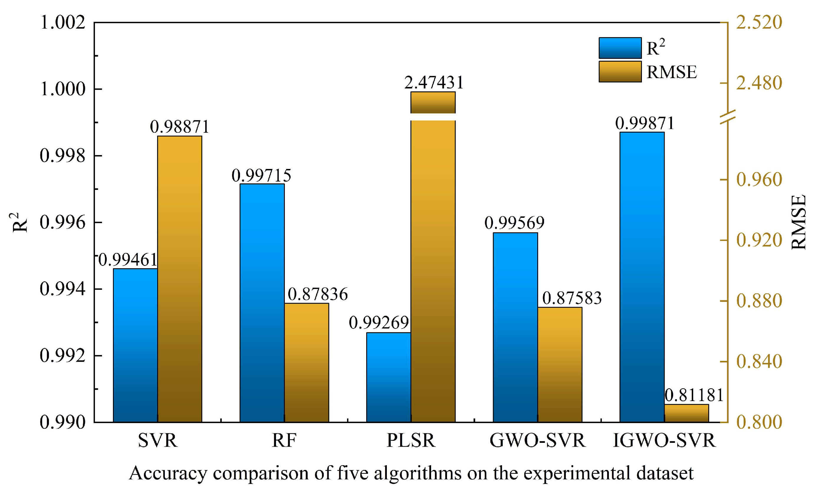 Actuators 14 00549 g019