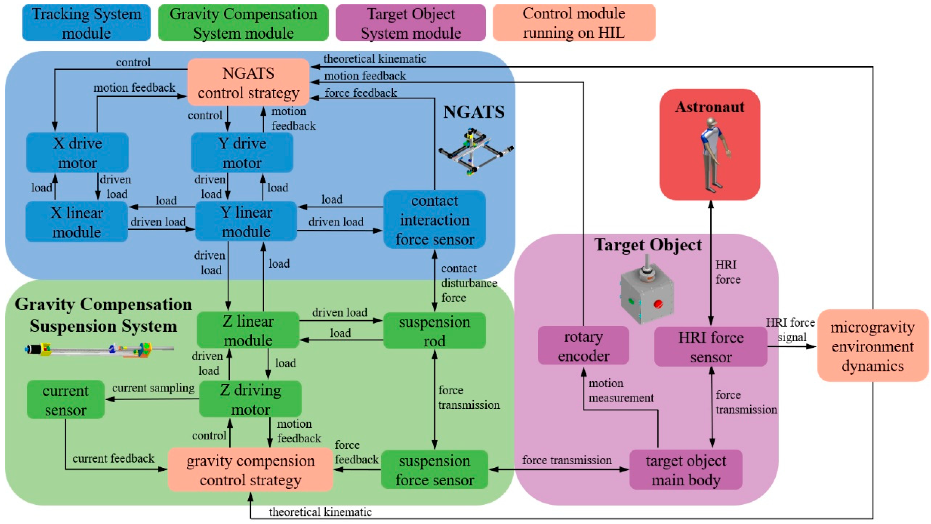 Actuators 14 00550 g003