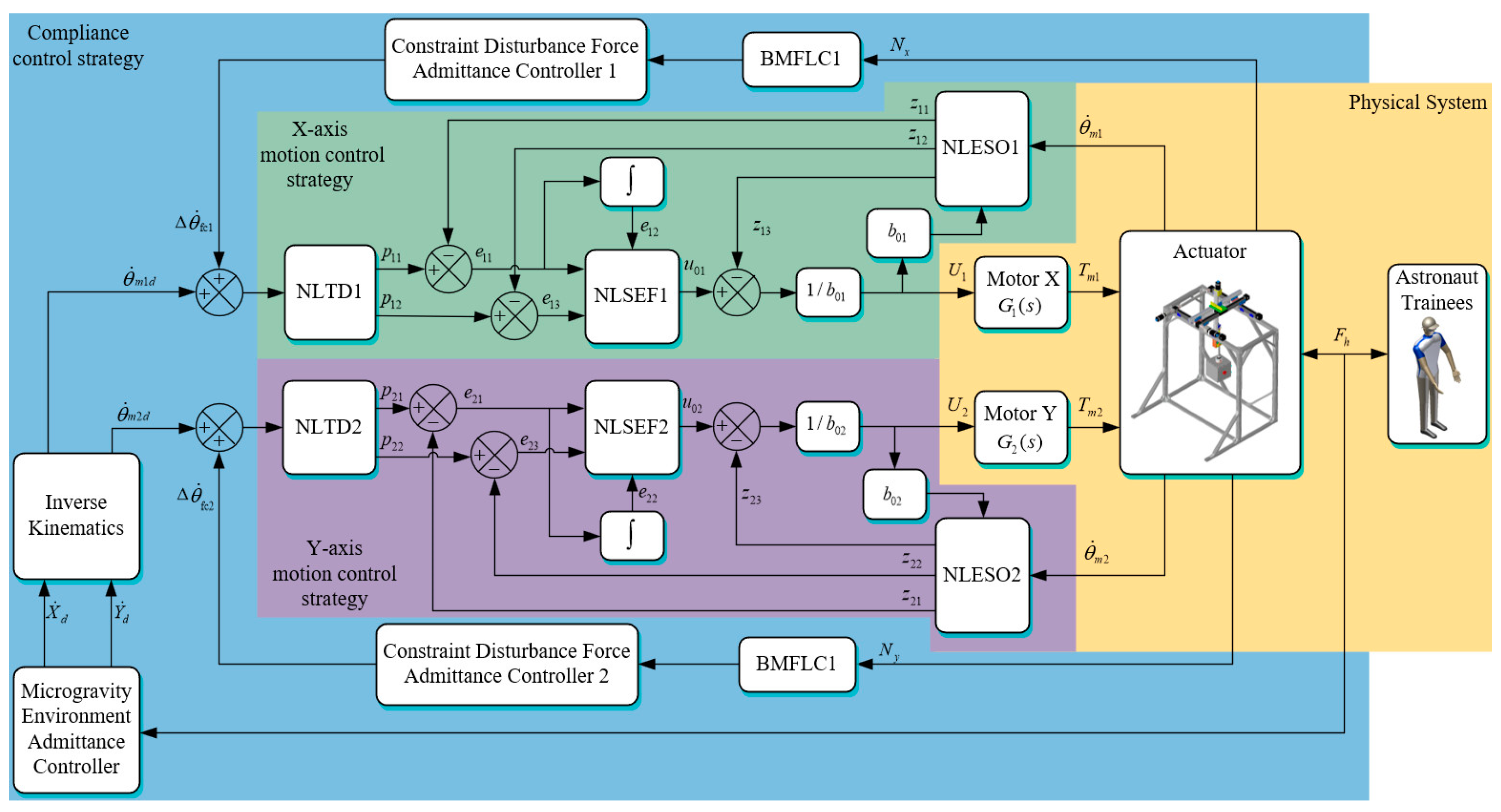 Actuators 14 00550 g007