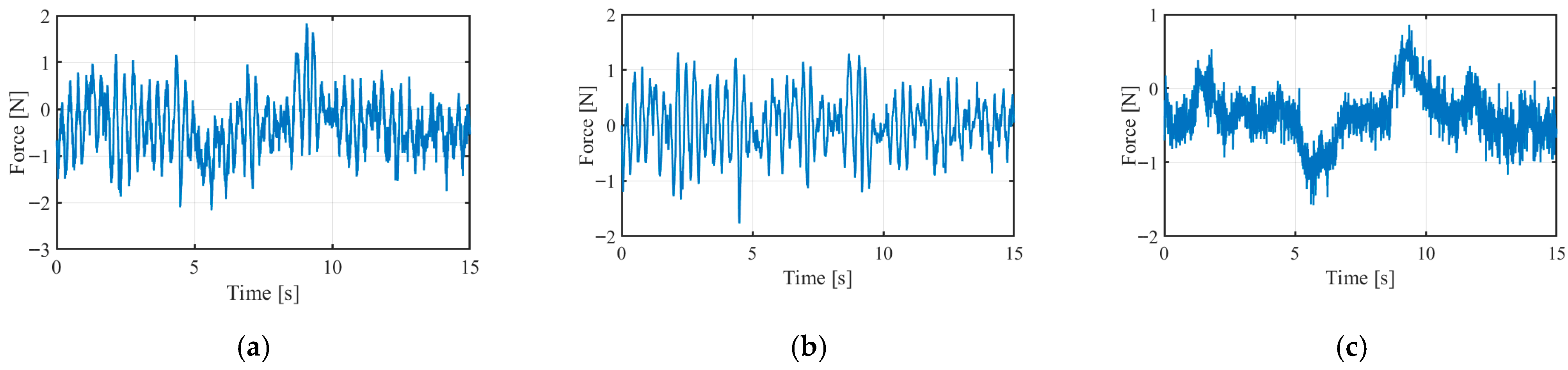 Actuators 14 00550 g010