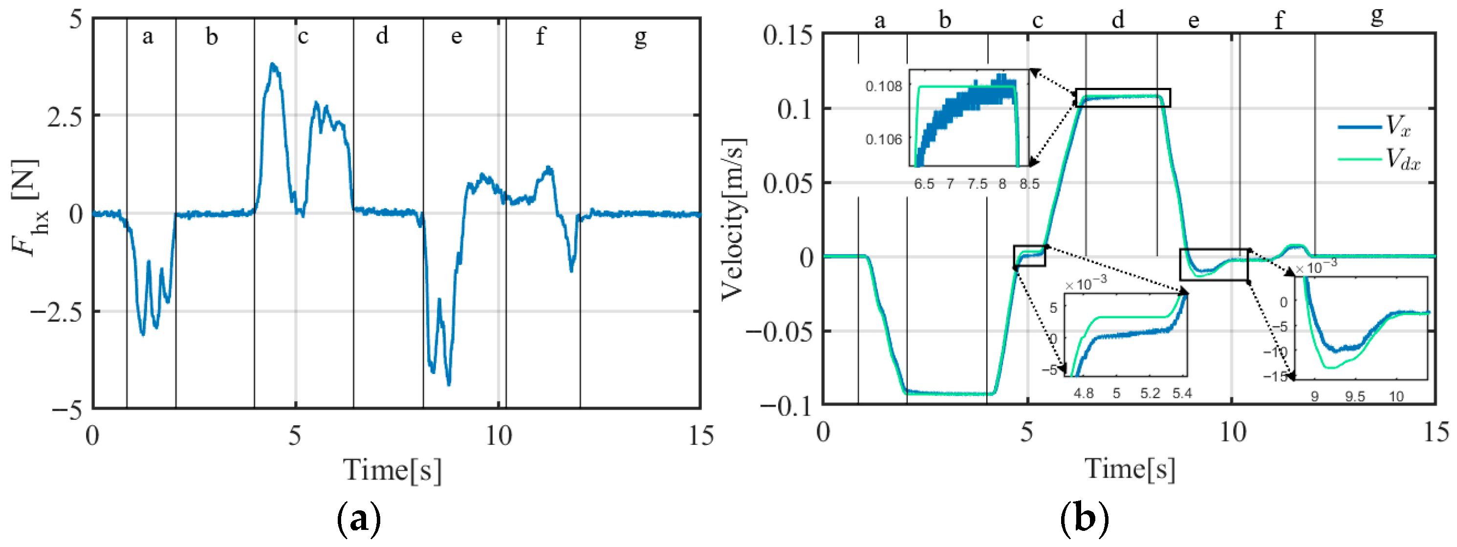 Actuators 14 00550 g012a