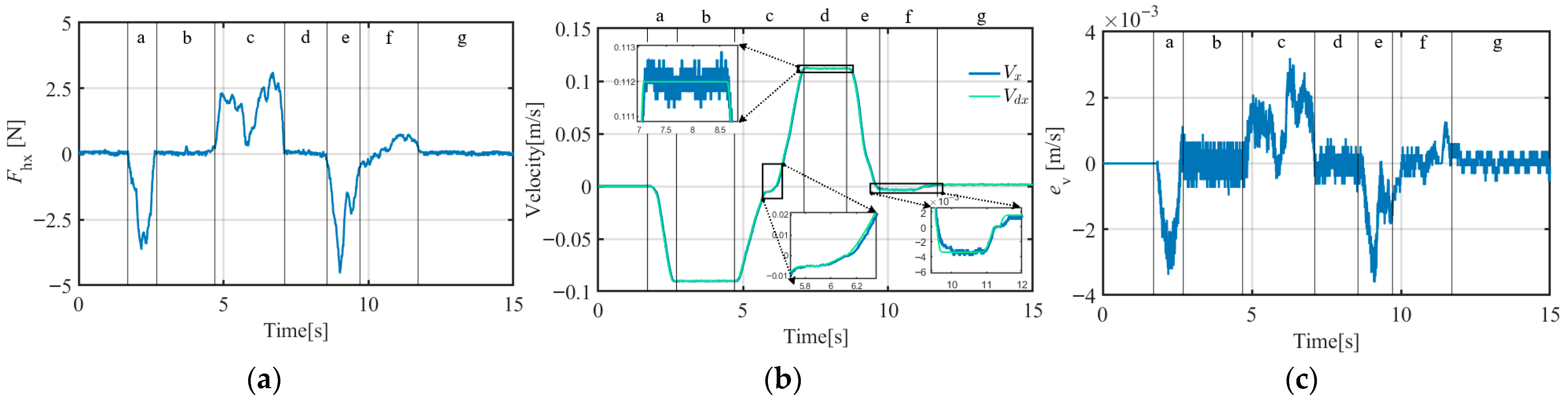 Actuators 14 00550 g014a