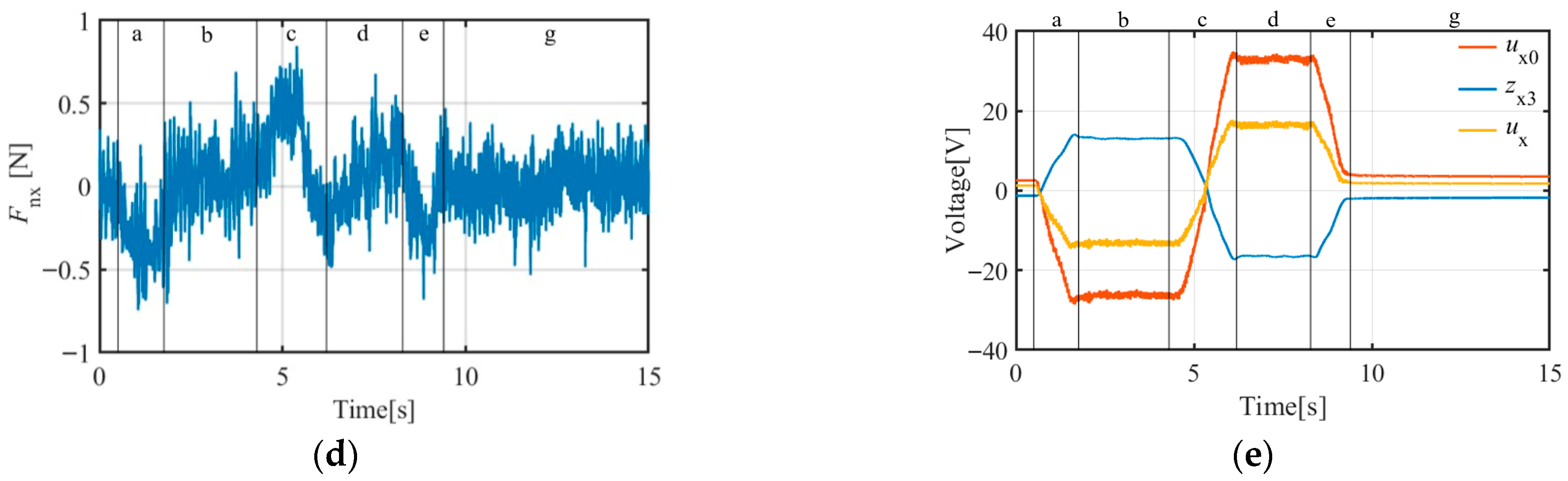Actuators 14 00550 g016b