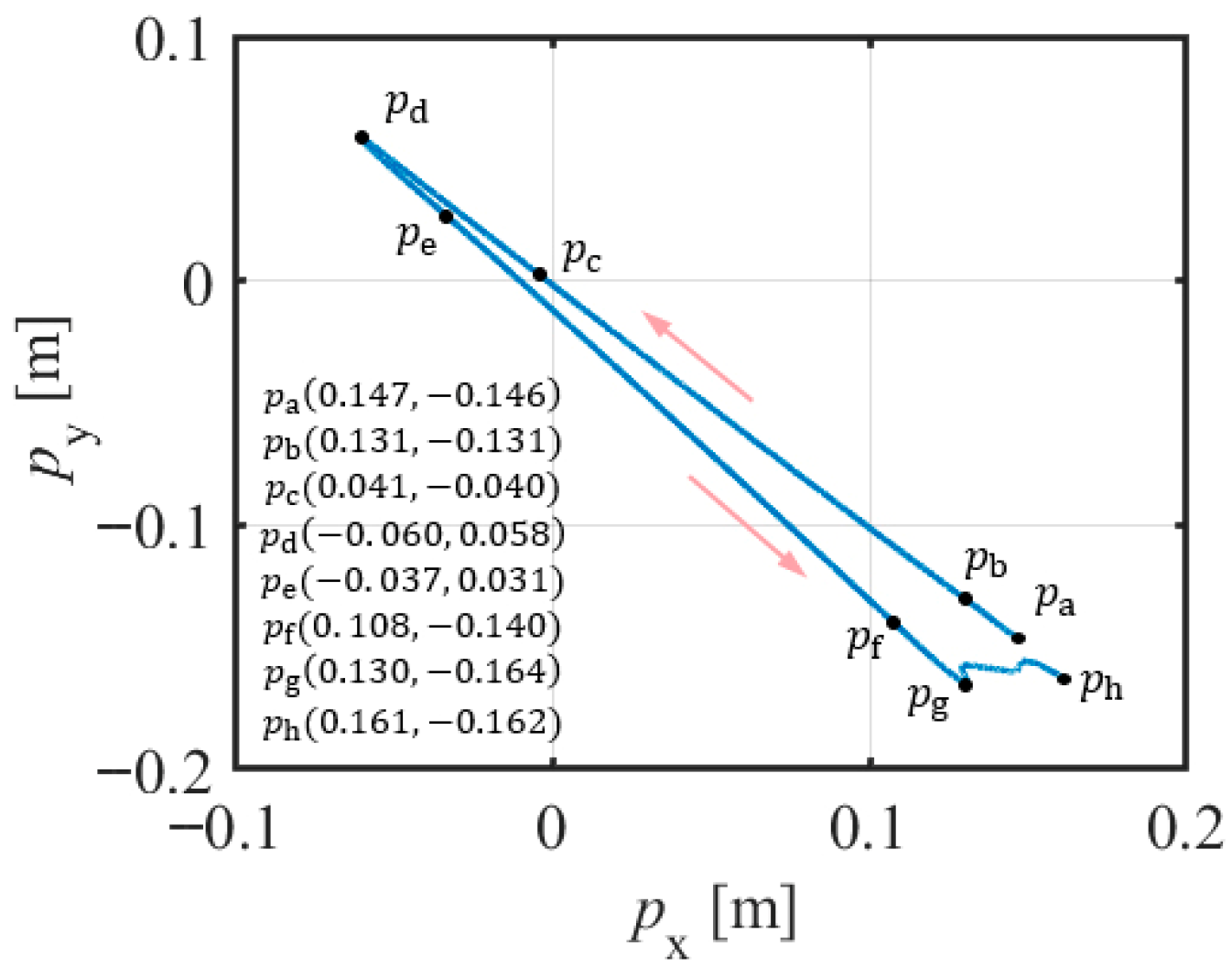 Actuators 14 00550 g019
