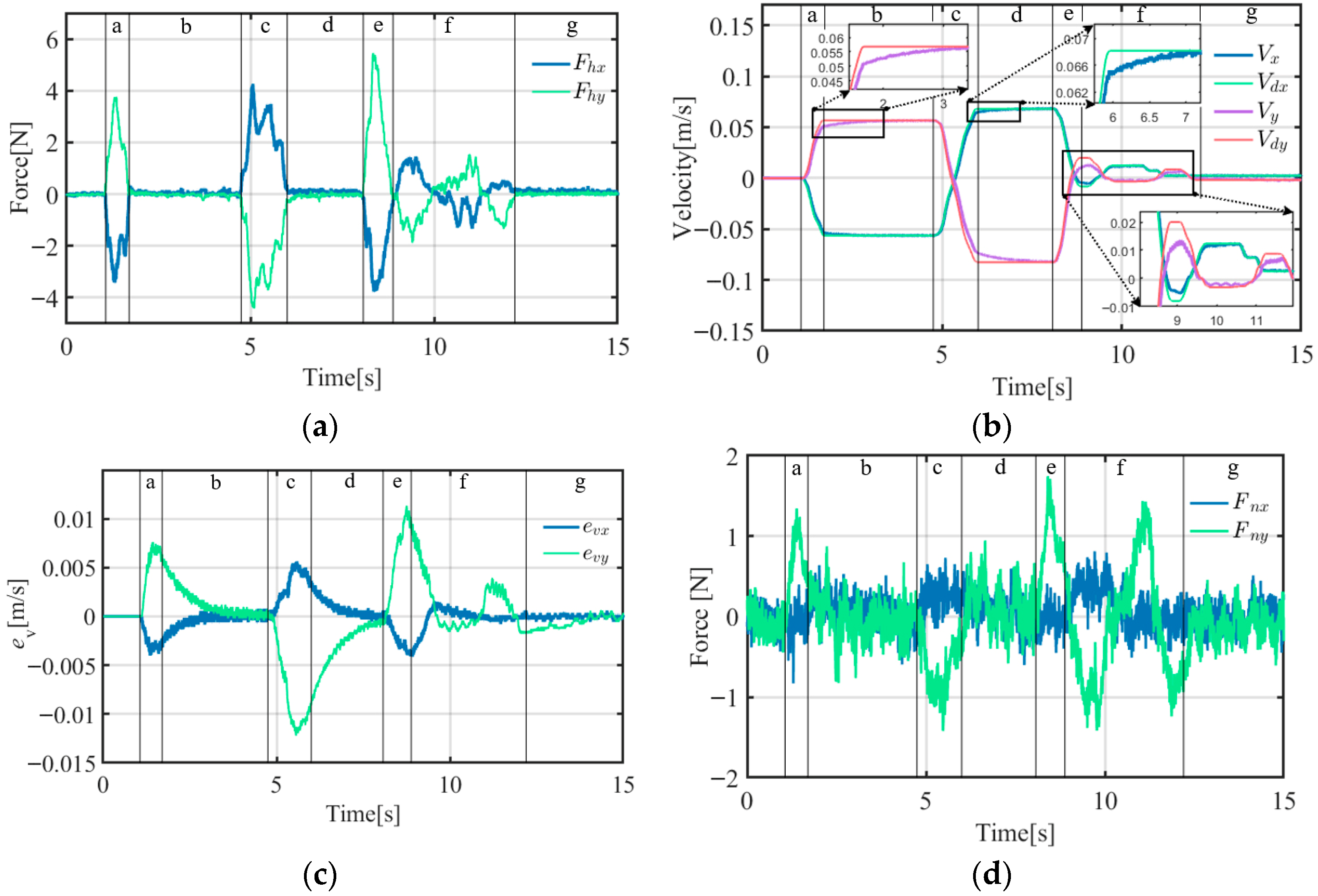 Actuators 14 00550 g020