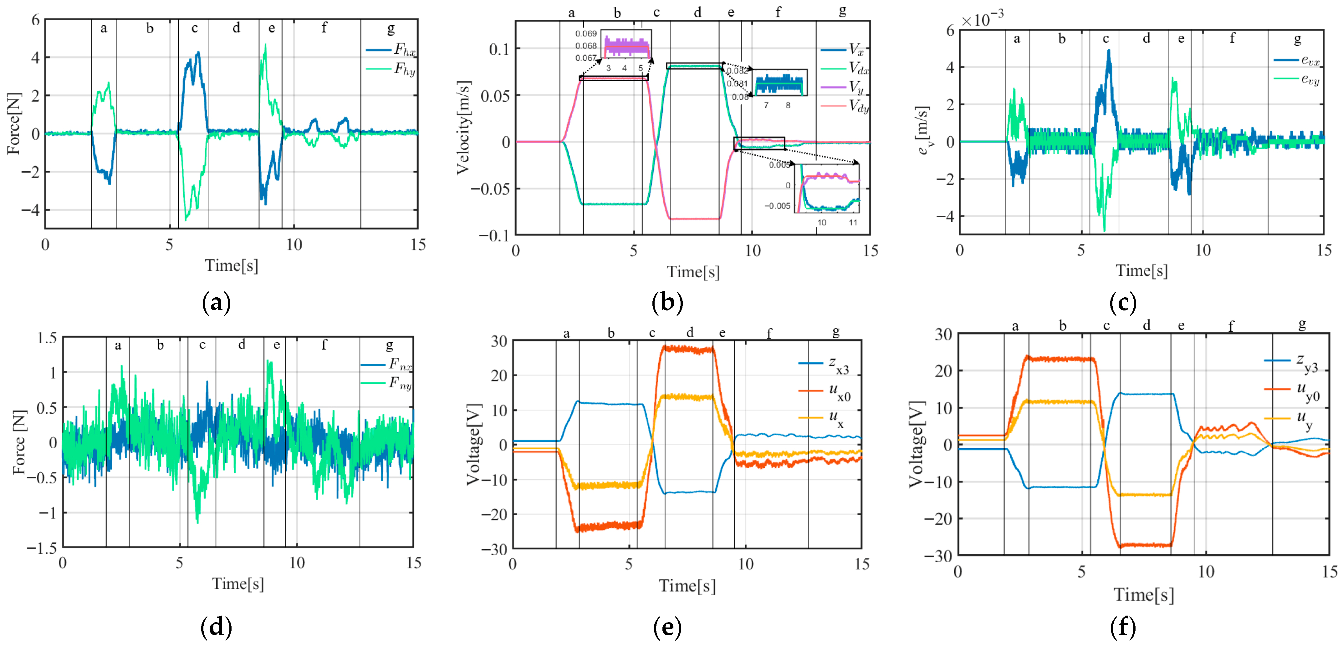 Actuators 14 00550 g024