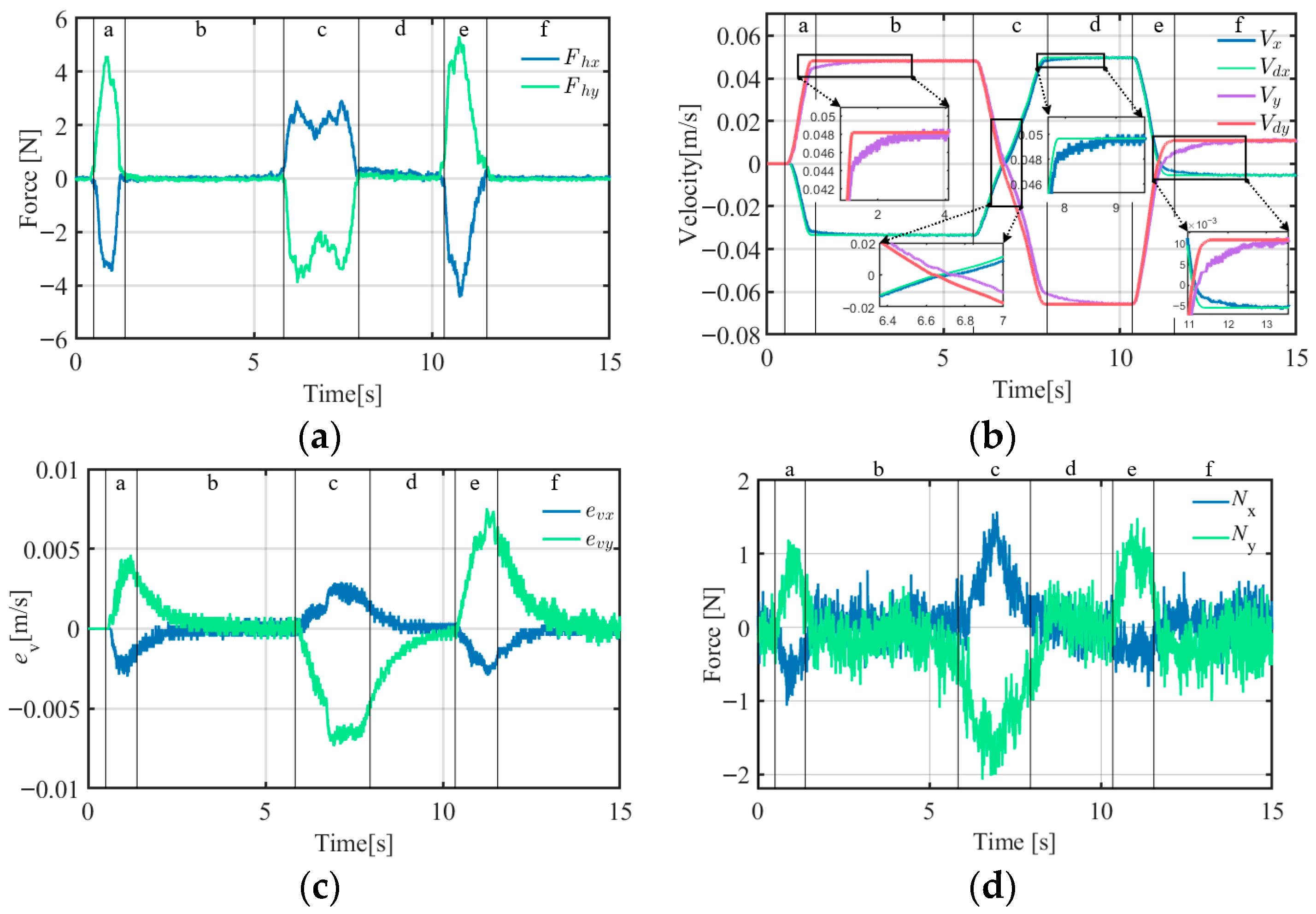 Actuators 14 00550 g026