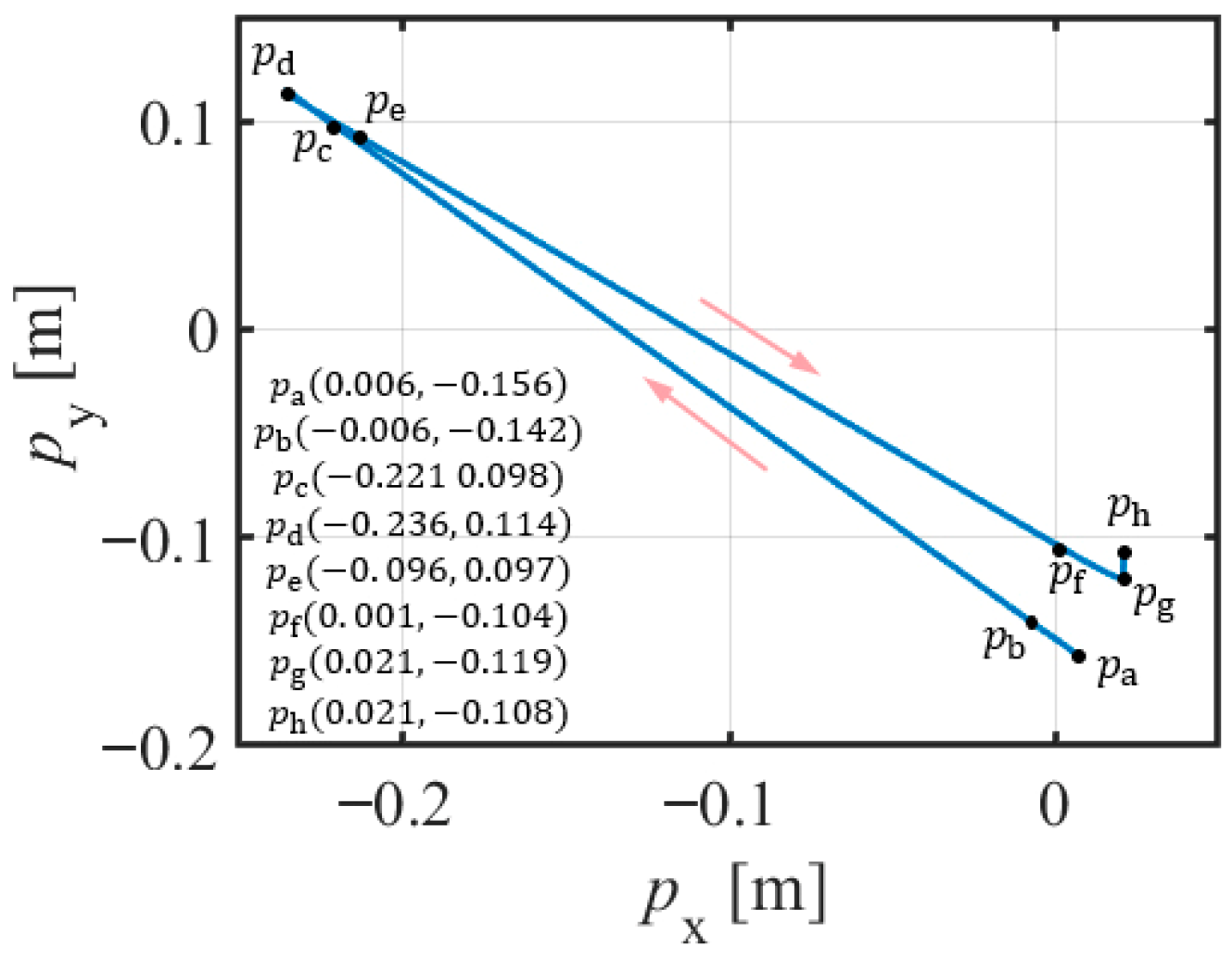Actuators 14 00550 g027