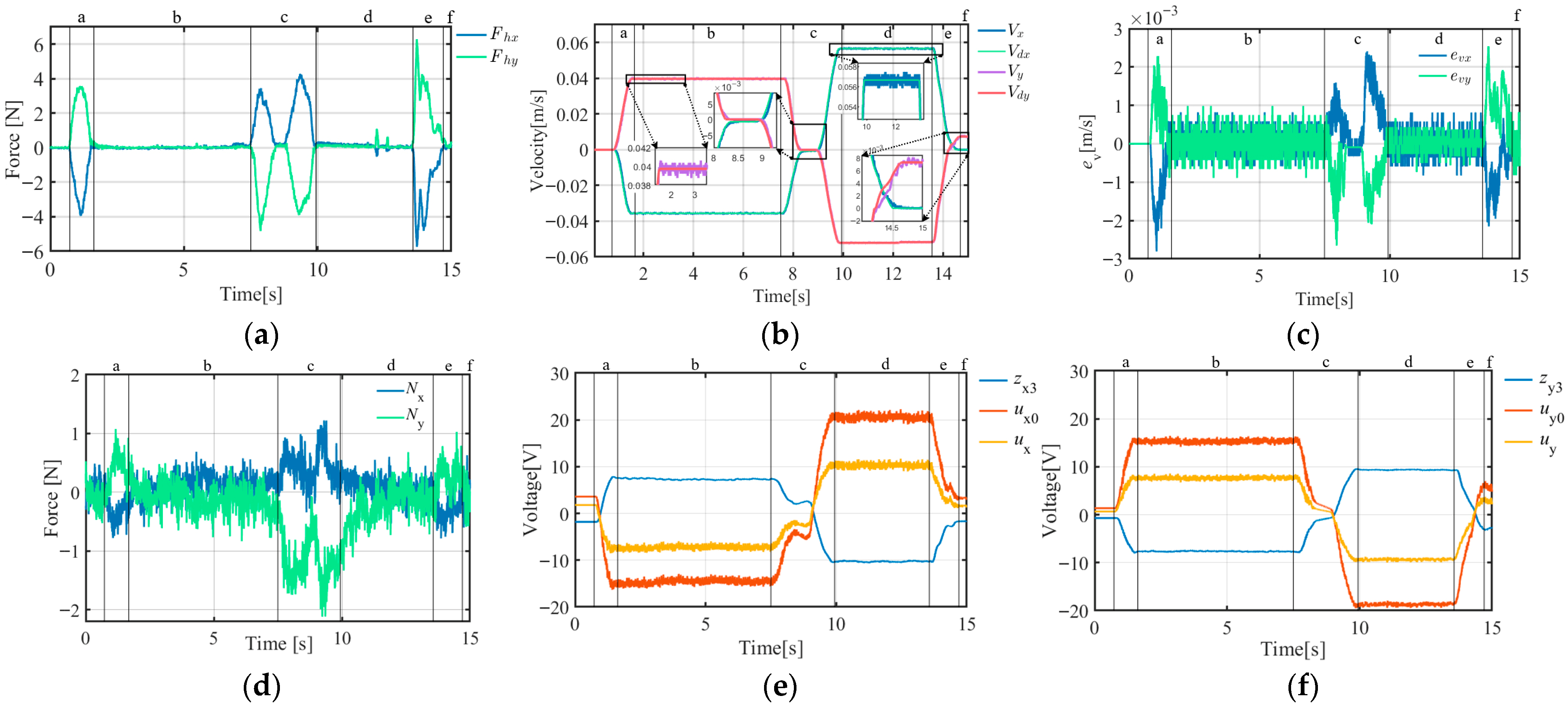 Actuators 14 00550 g028
