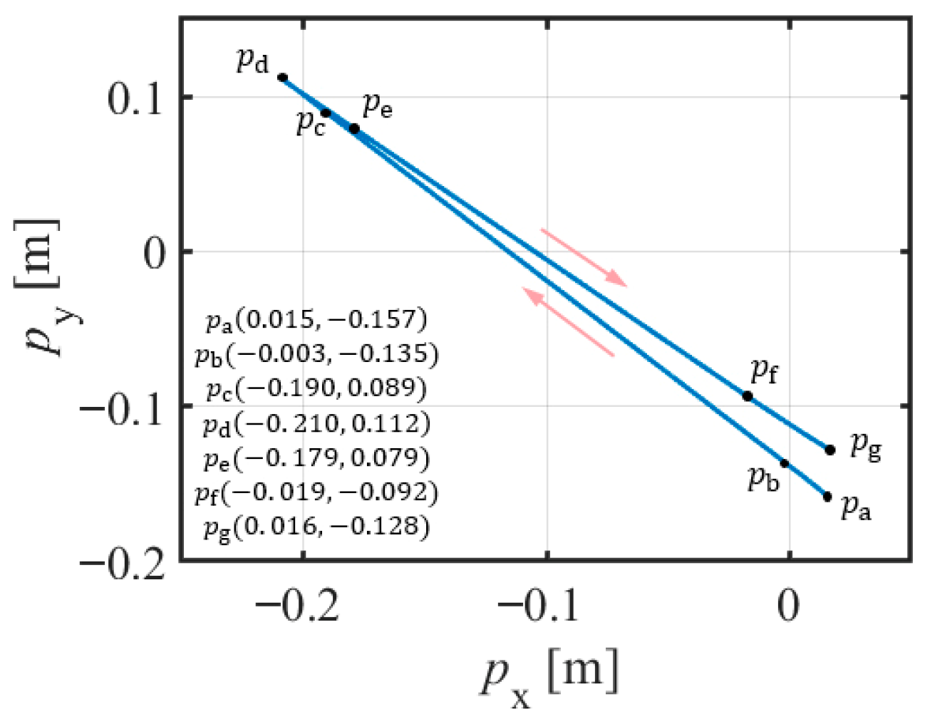 Actuators 14 00550 g029
