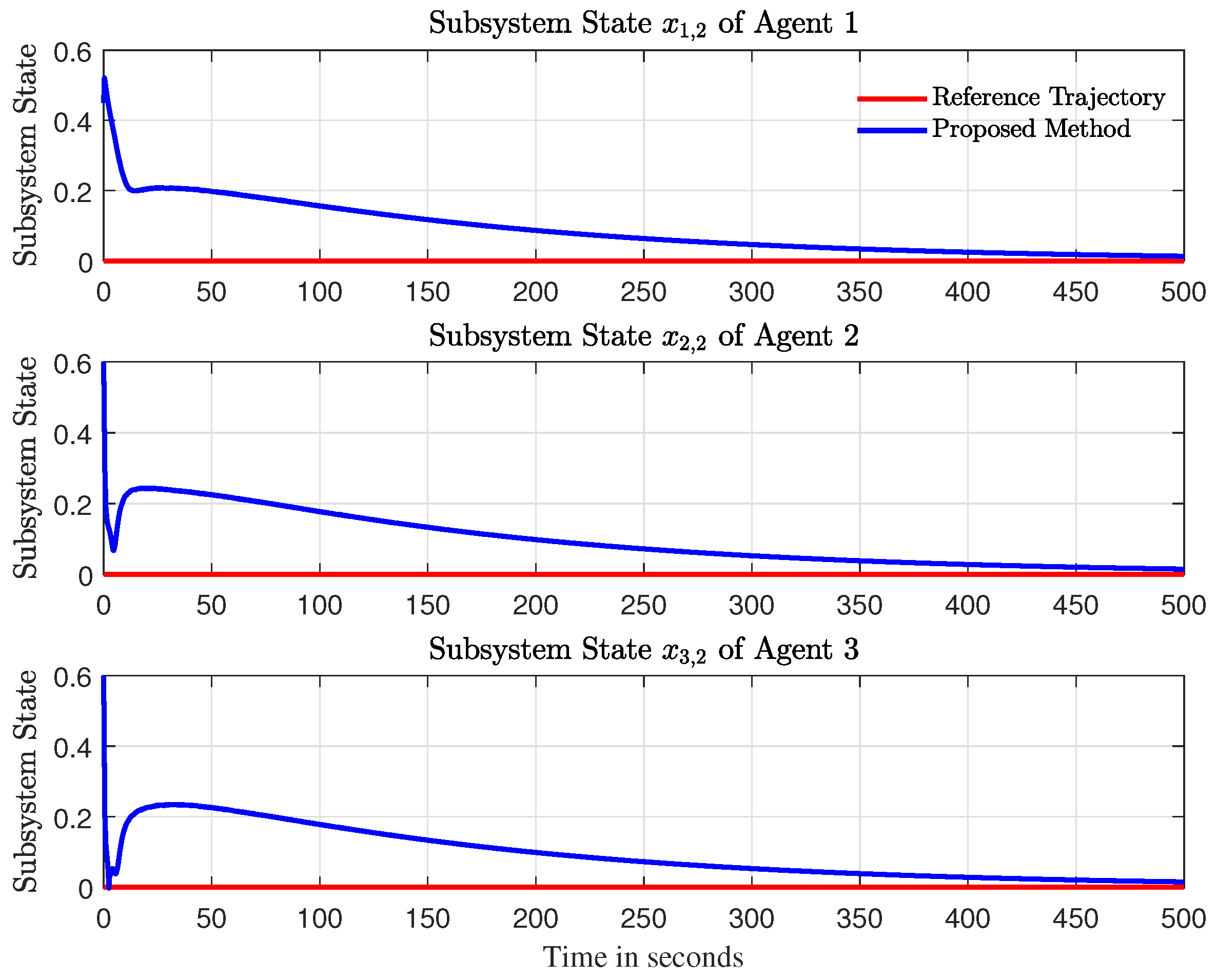 Actuators 14 00552 g003