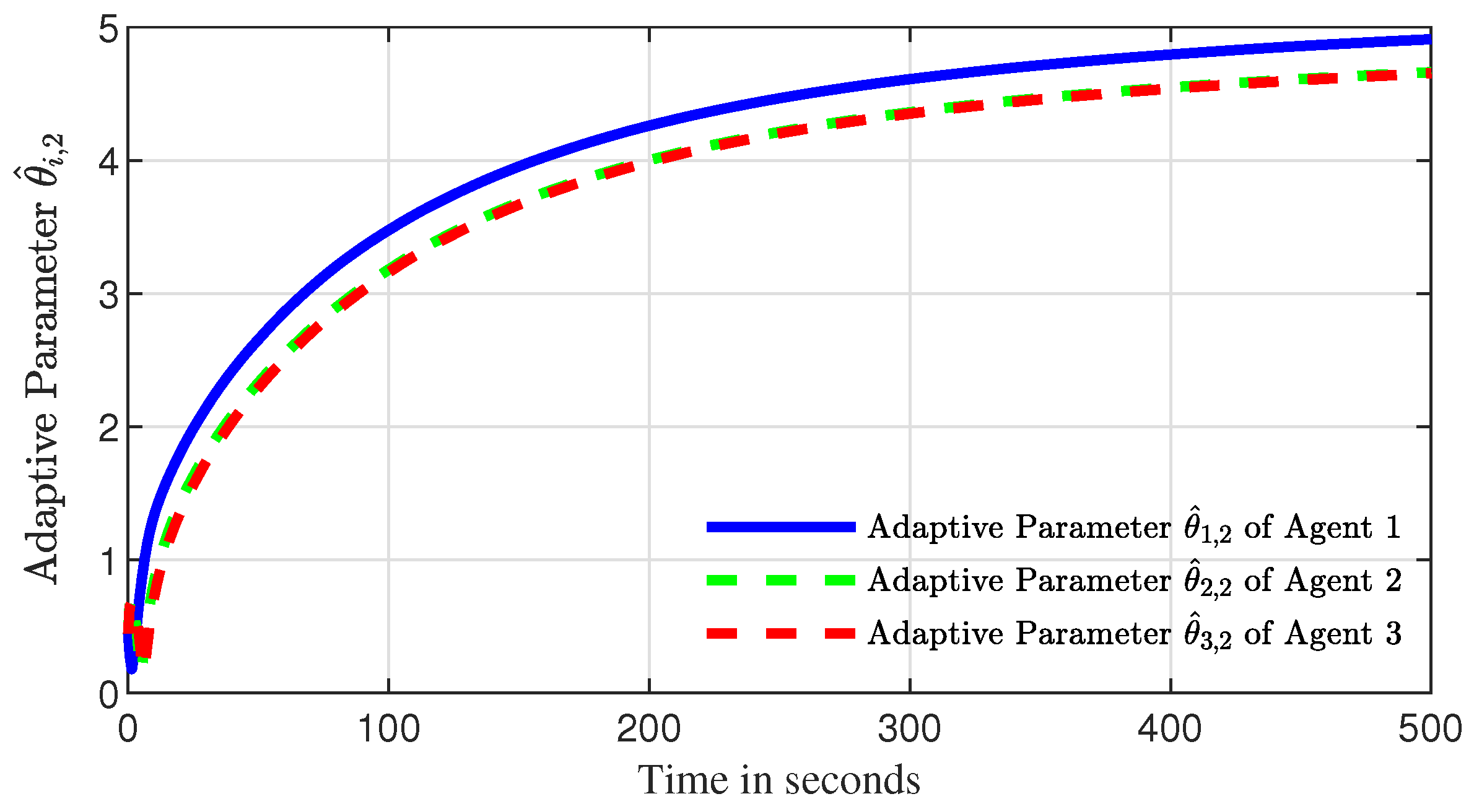 Actuators 14 00552 g004