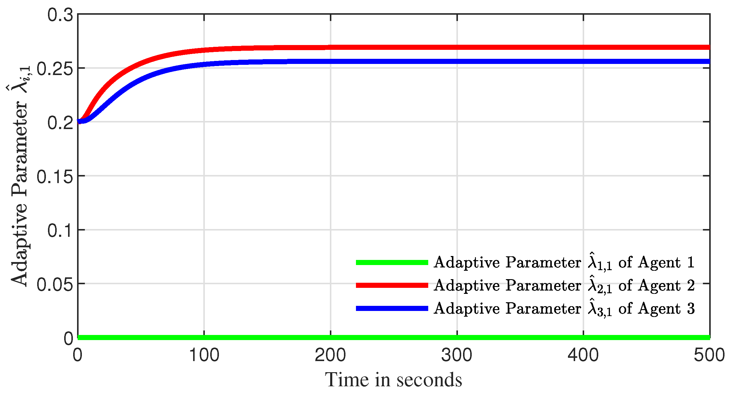 Actuators 14 00552 g005