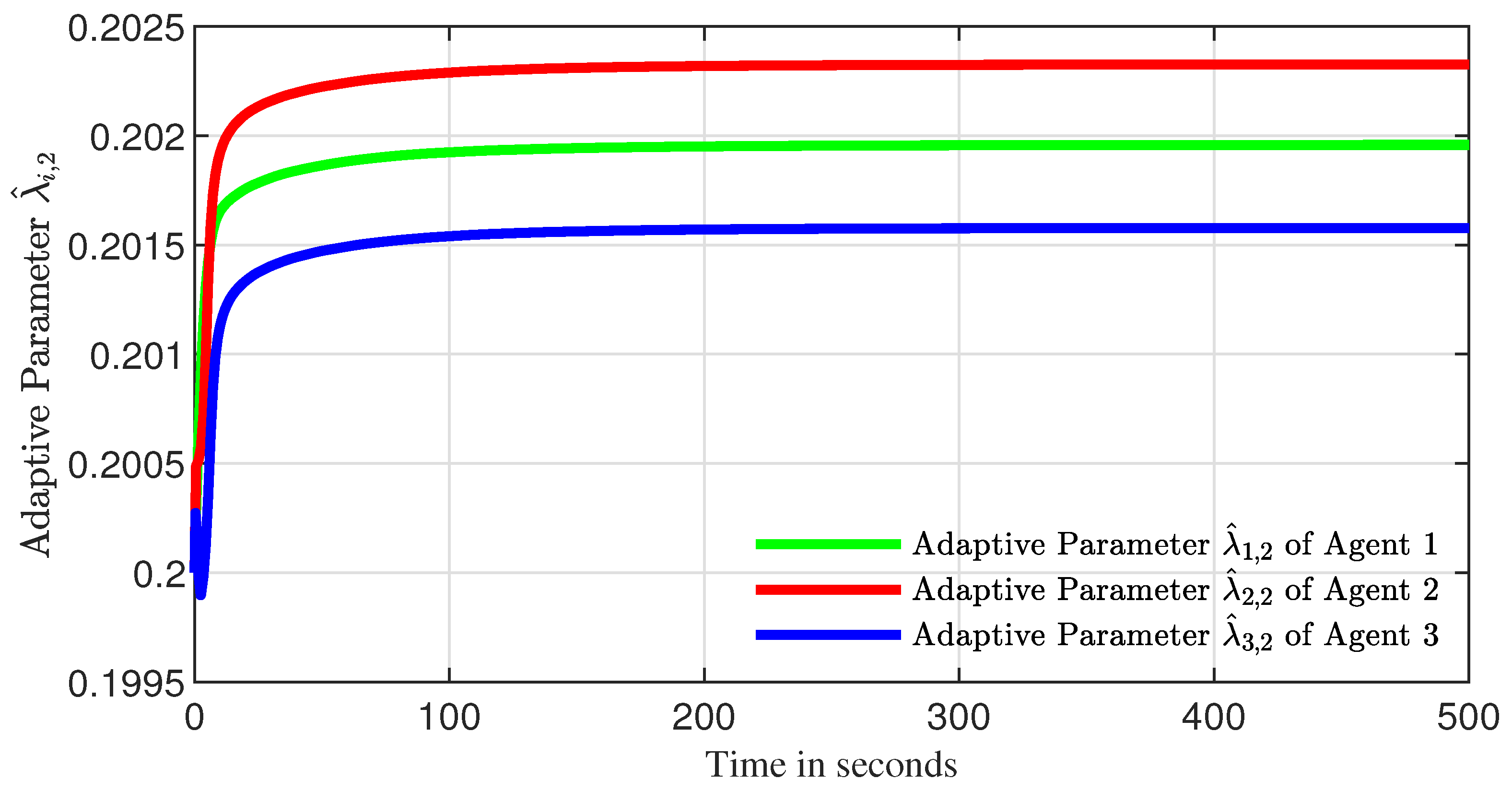 Actuators 14 00552 g006