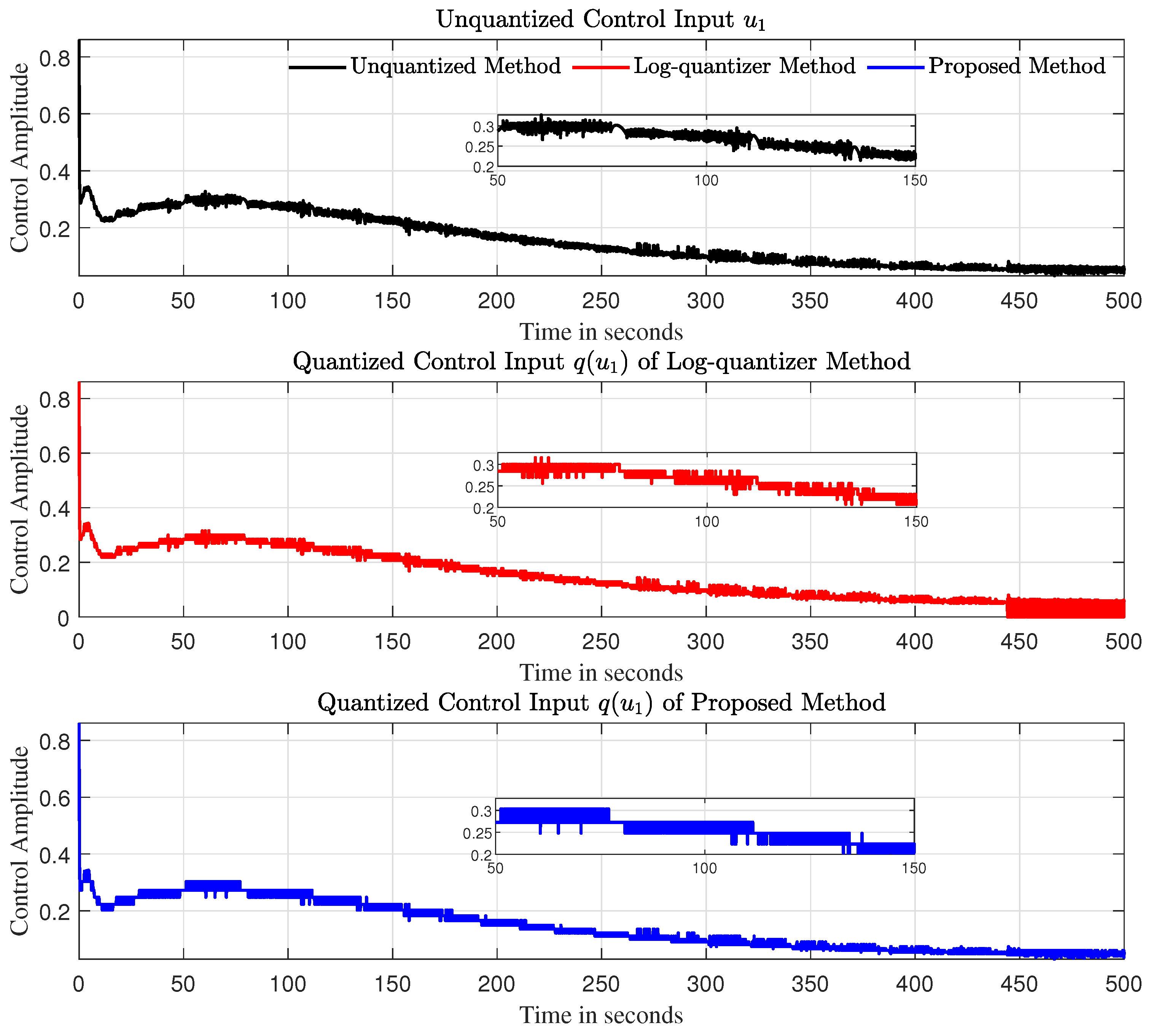 Actuators 14 00552 g007