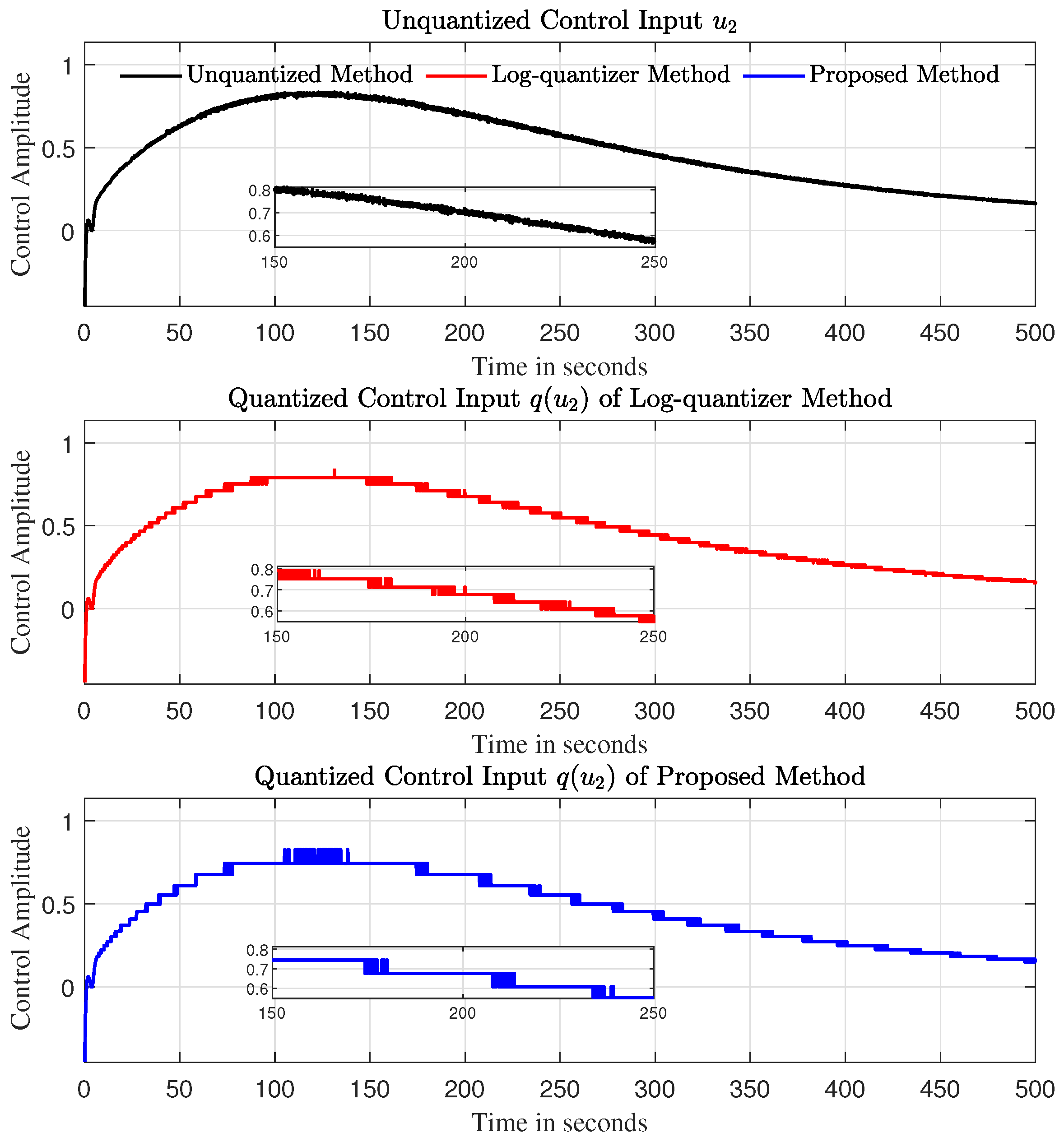 Actuators 14 00552 g008