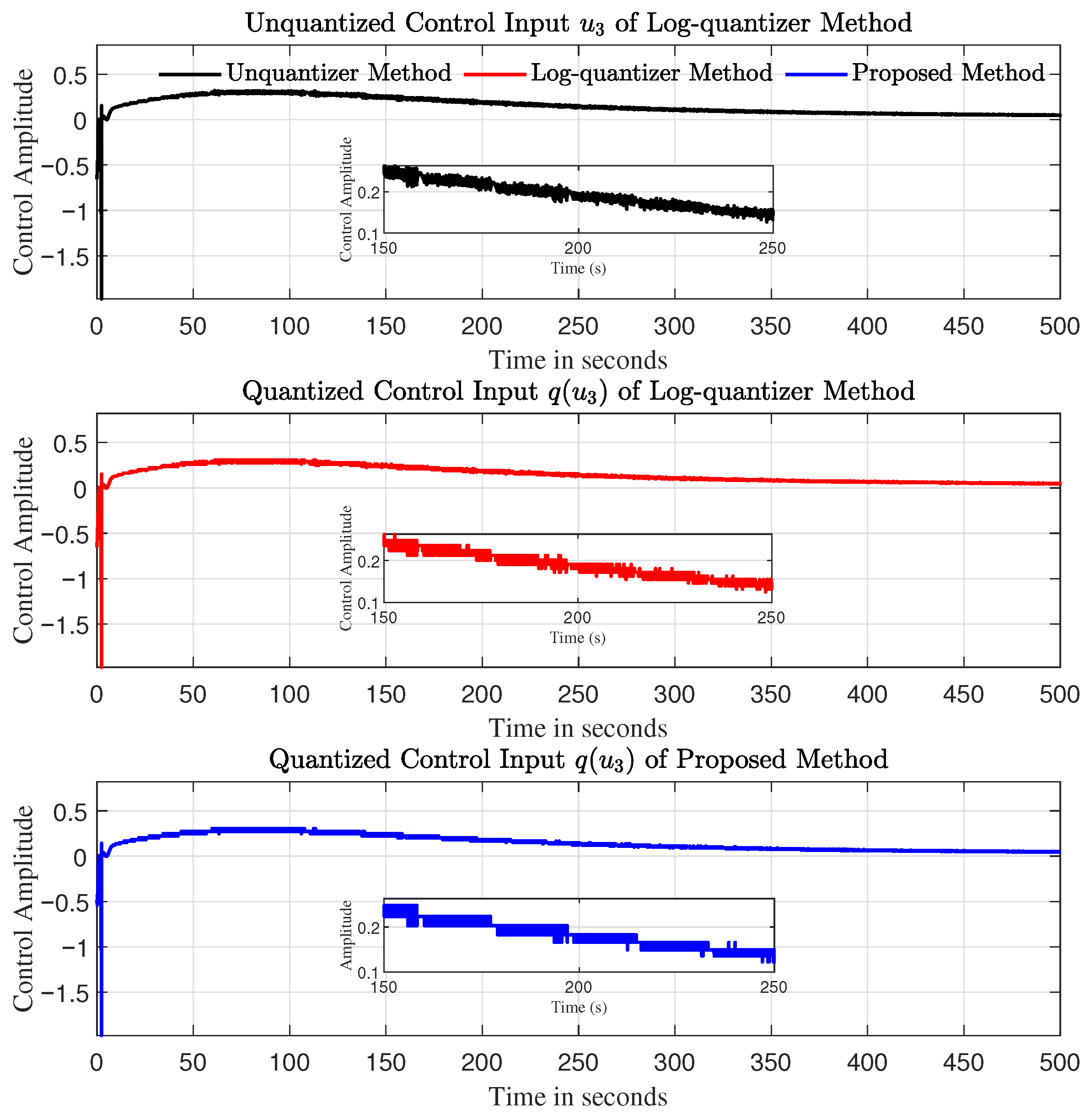 Actuators 14 00552 g009