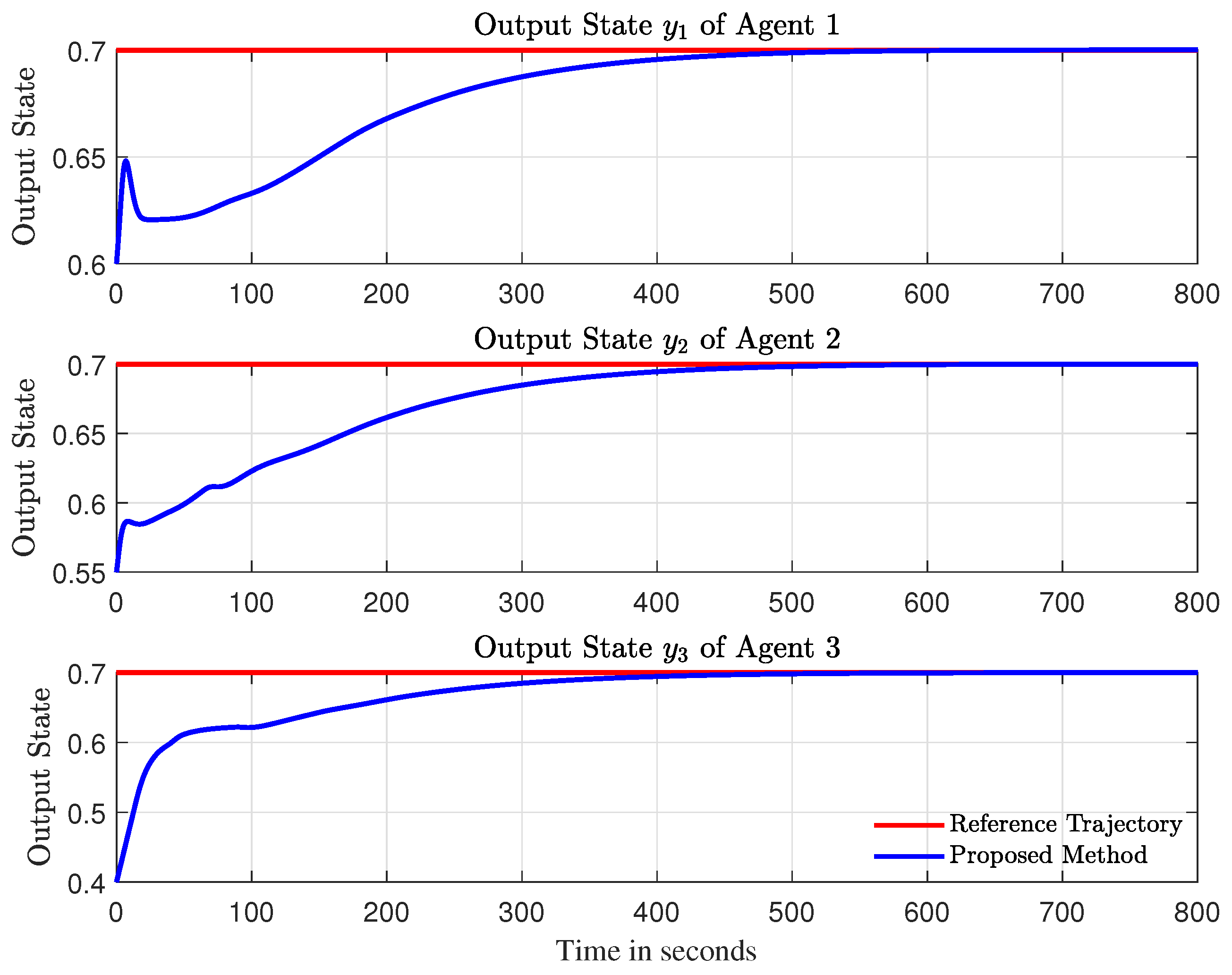 Actuators 14 00552 g010