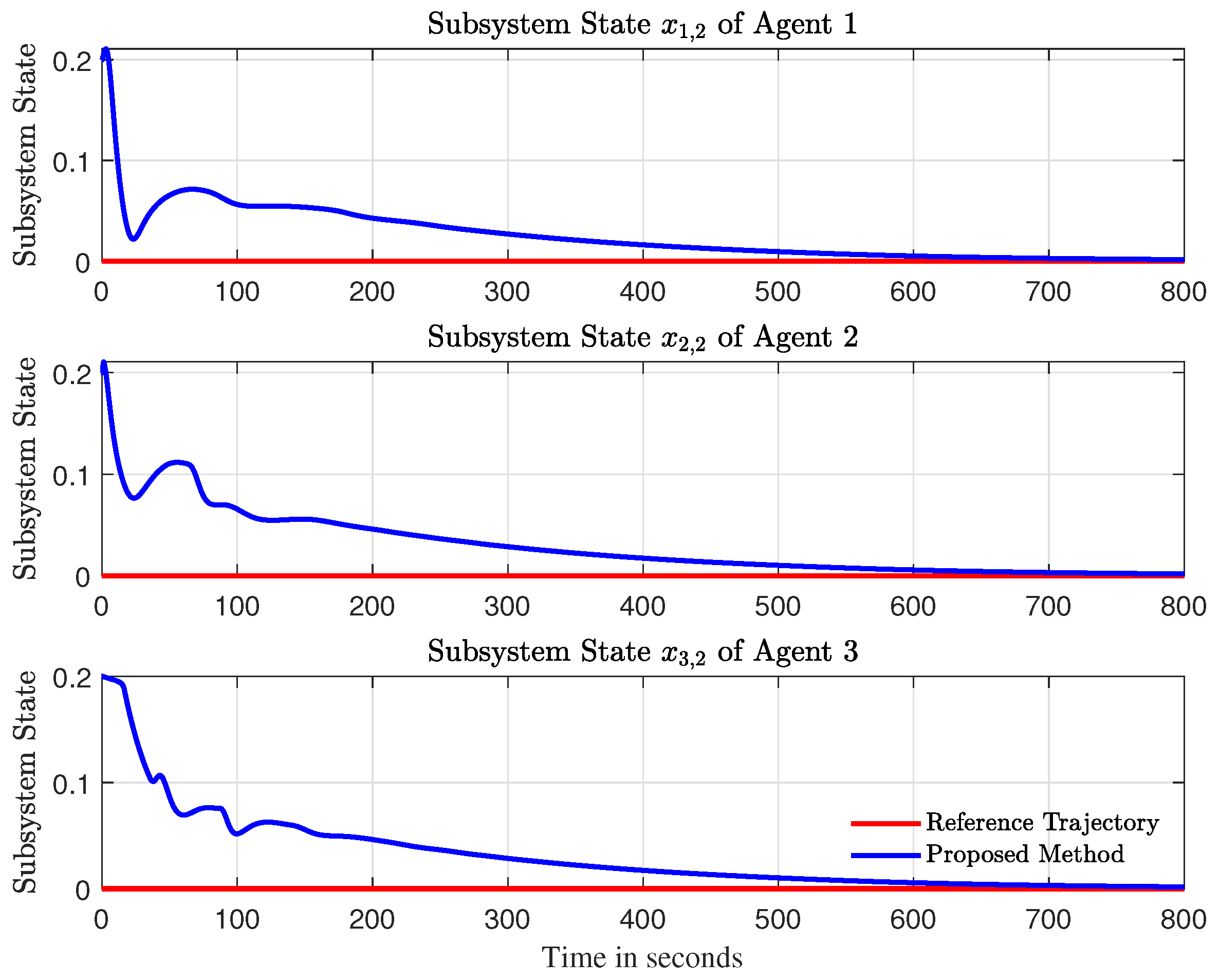 Actuators 14 00552 g011