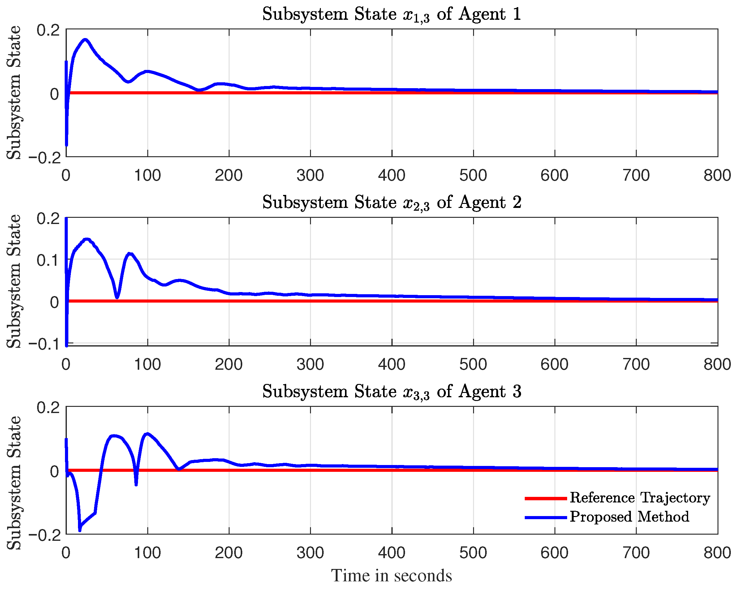 Actuators 14 00552 g012
