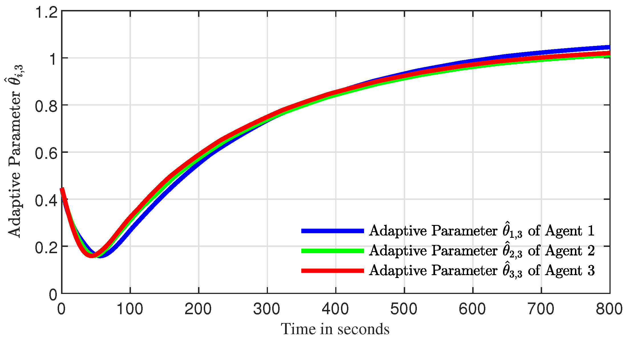 Actuators 14 00552 g013