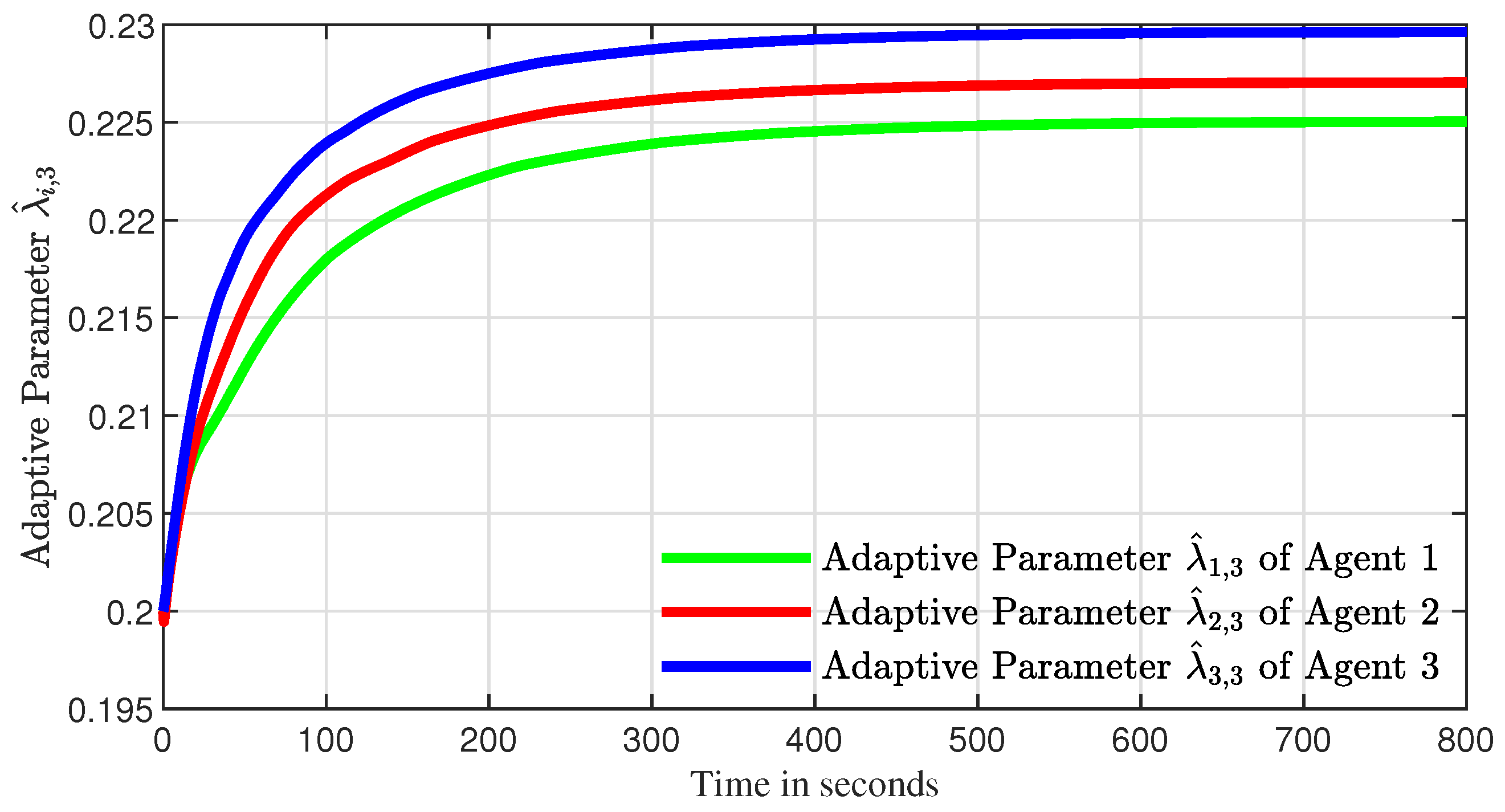 Actuators 14 00552 g016