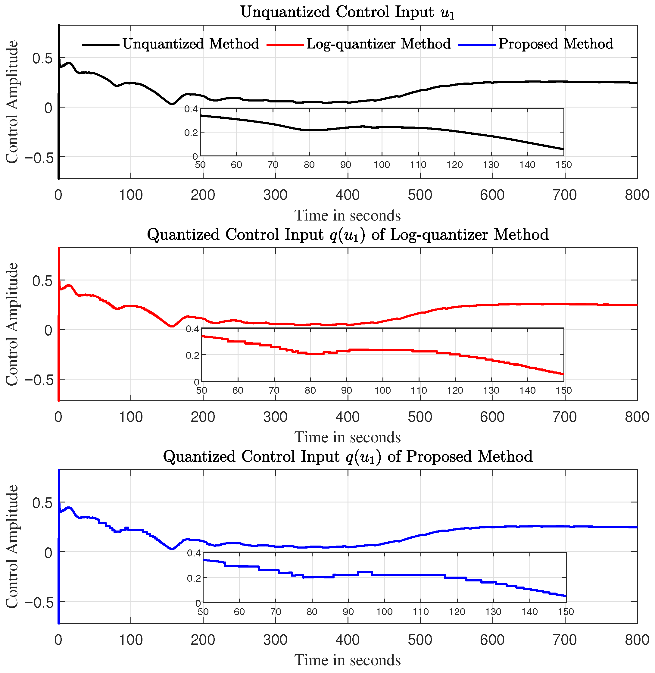 Actuators 14 00552 g017