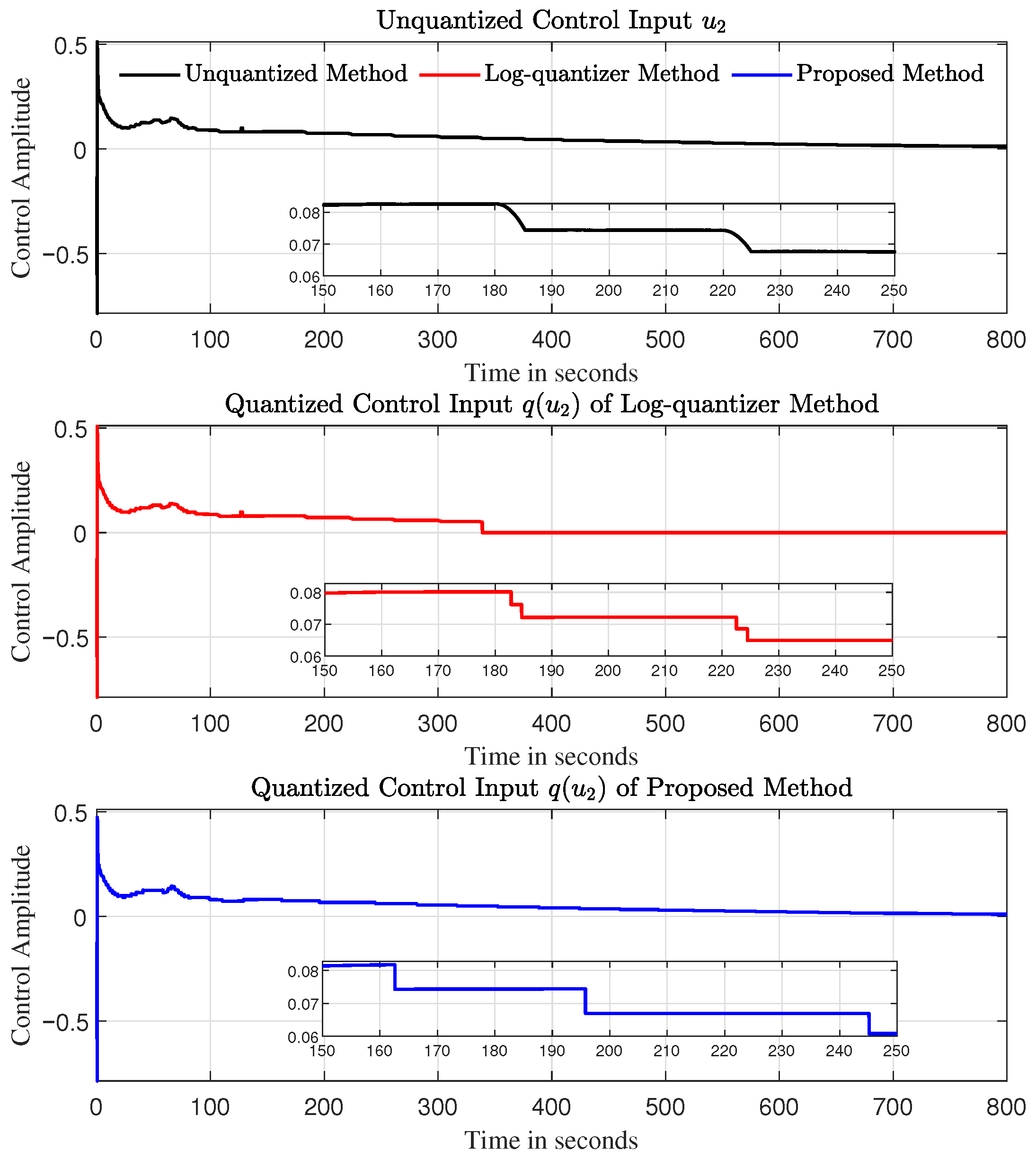 Actuators 14 00552 g018