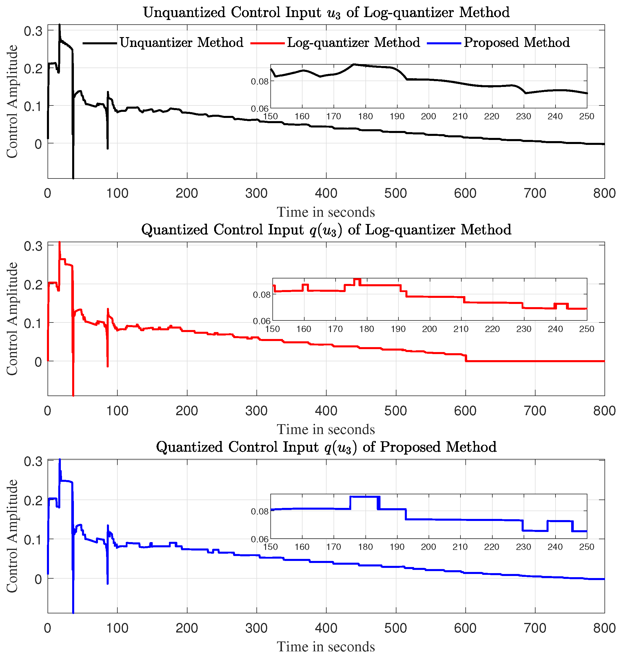 Actuators 14 00552 g019