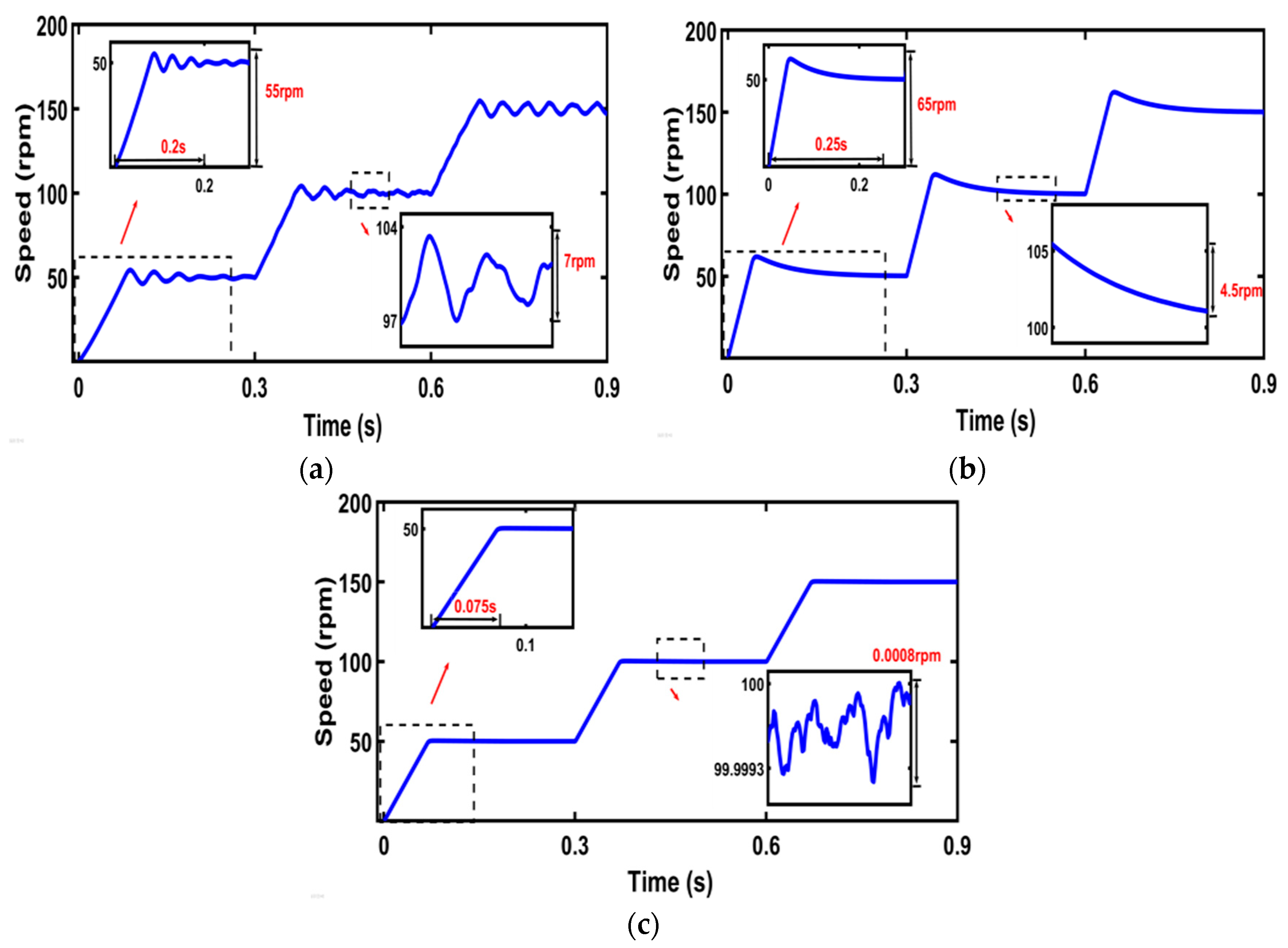 Actuators 14 00554 g004