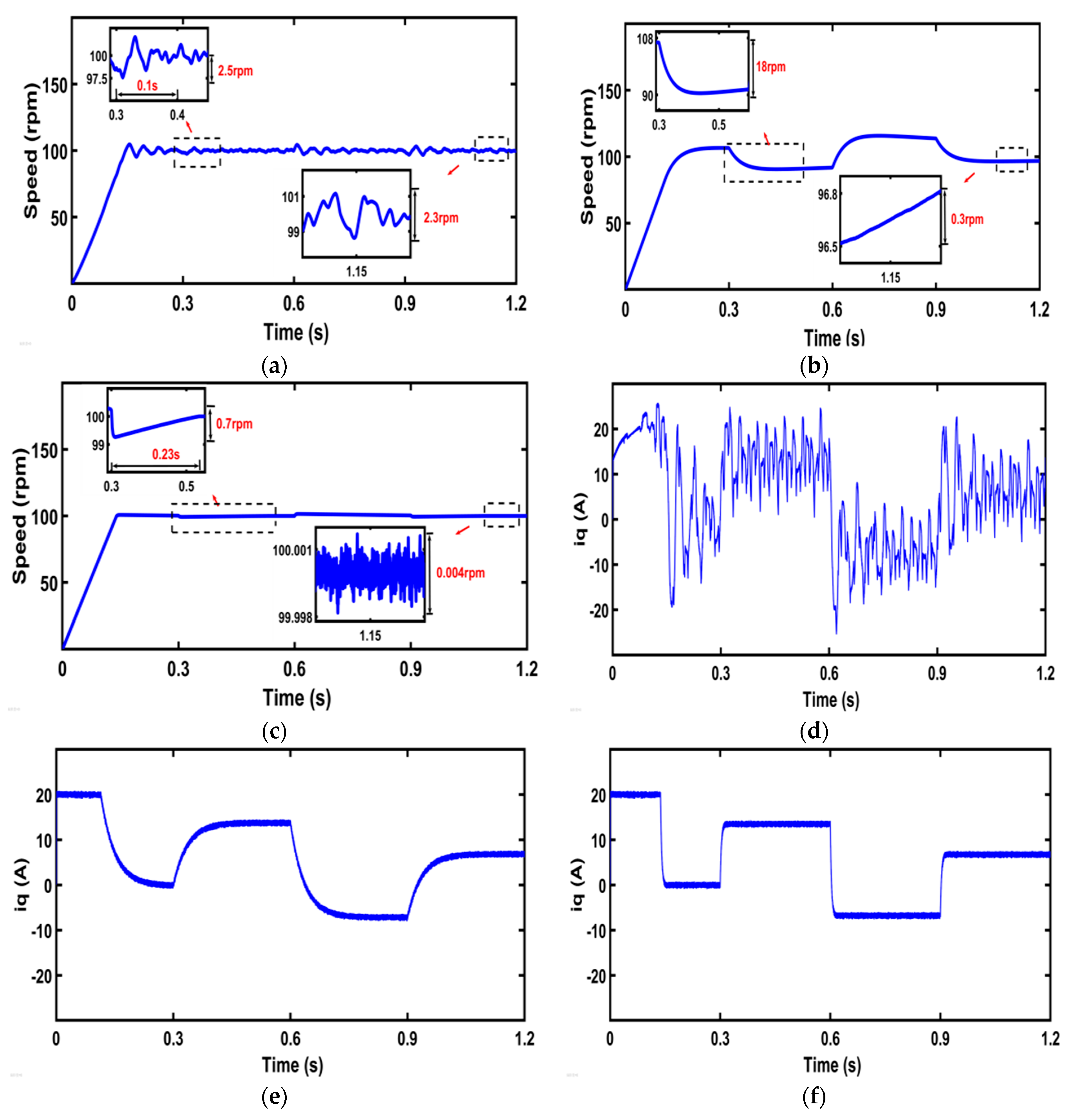 Actuators 14 00554 g005
