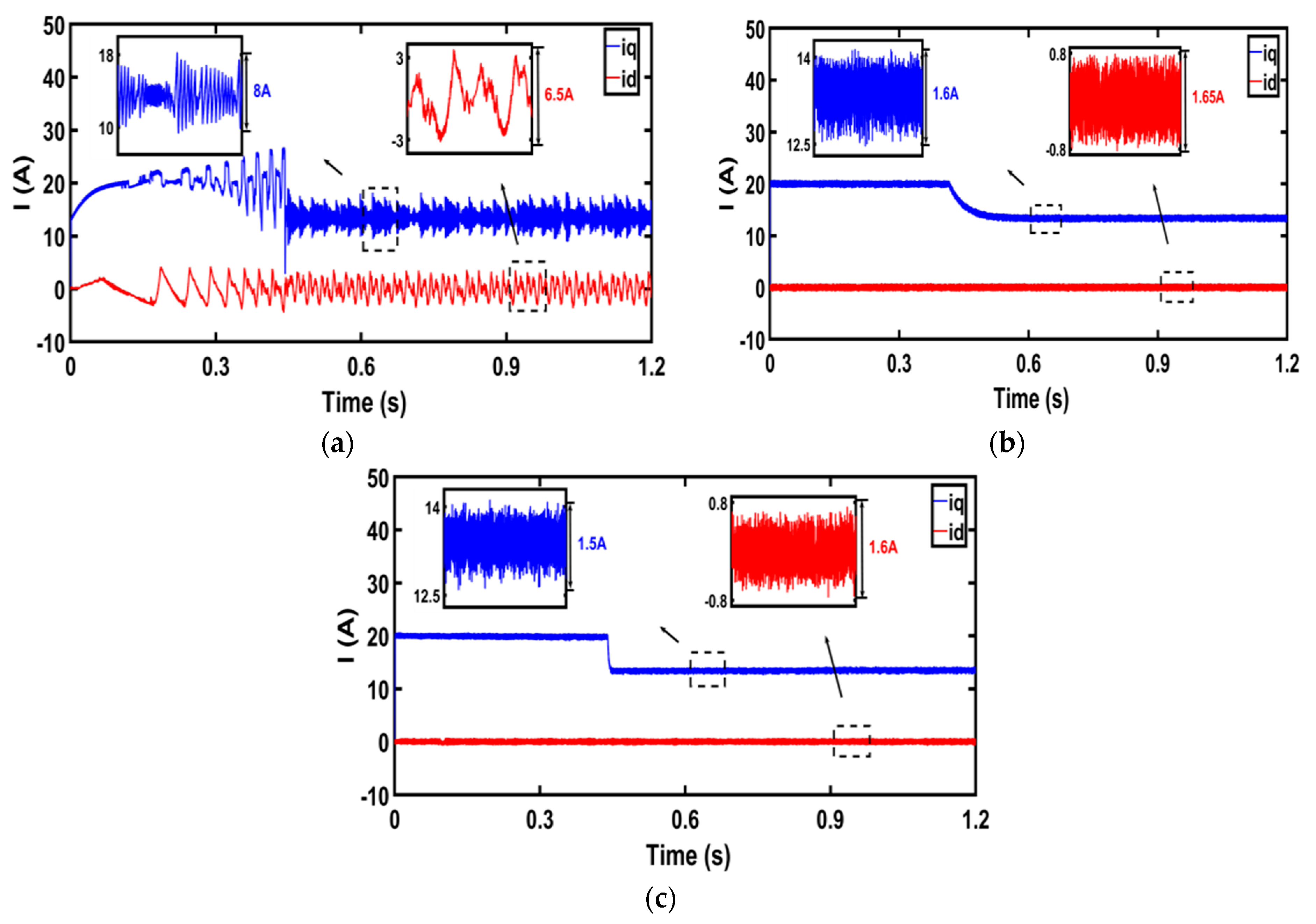 Actuators 14 00554 g006