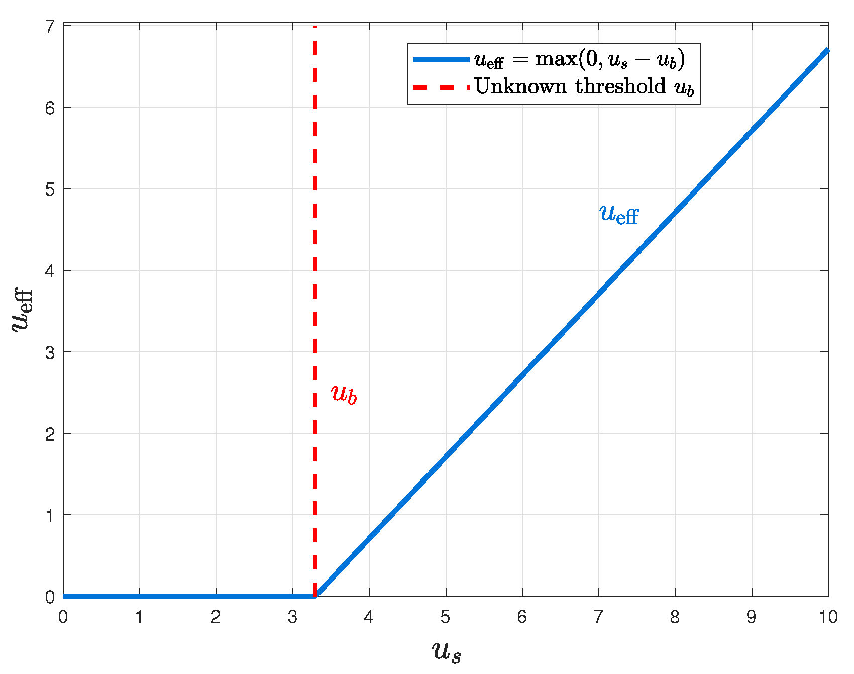 Actuators 14 00558 g003