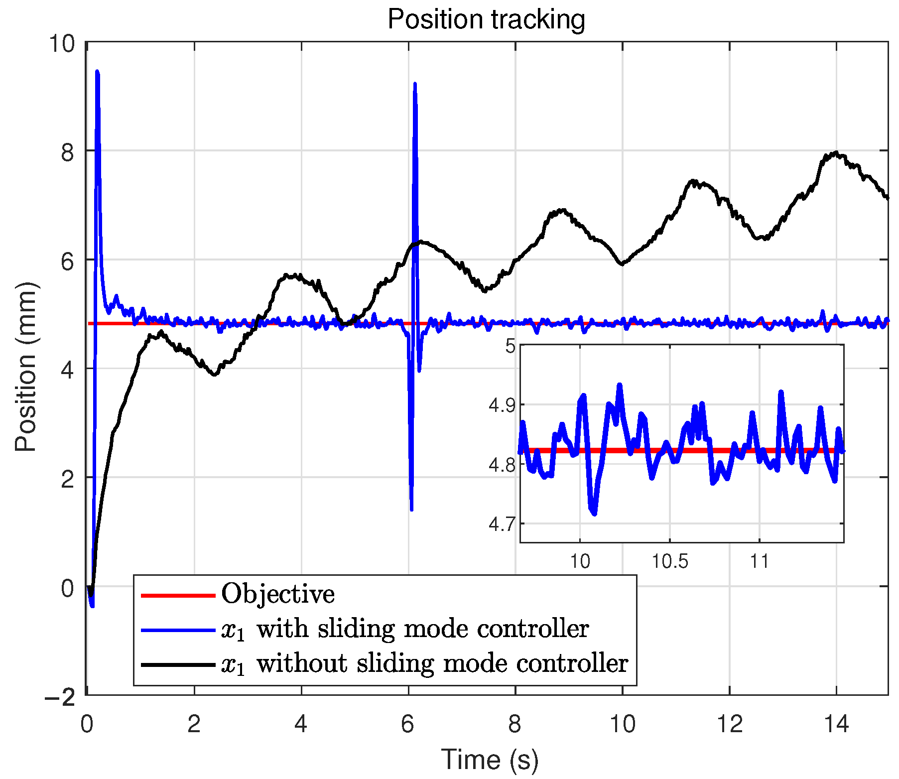 Actuators 14 00558 g005