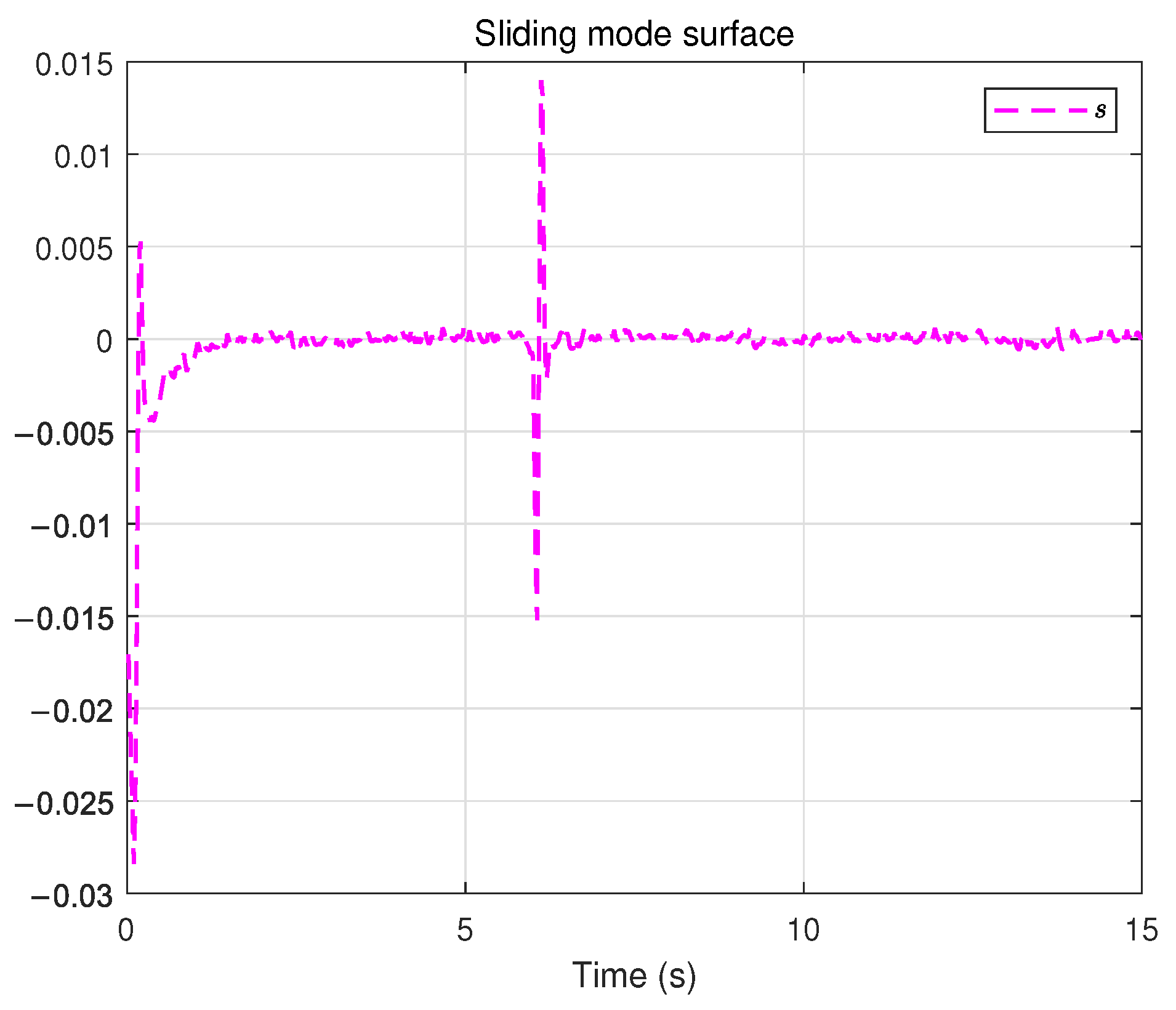 Actuators 14 00558 g008