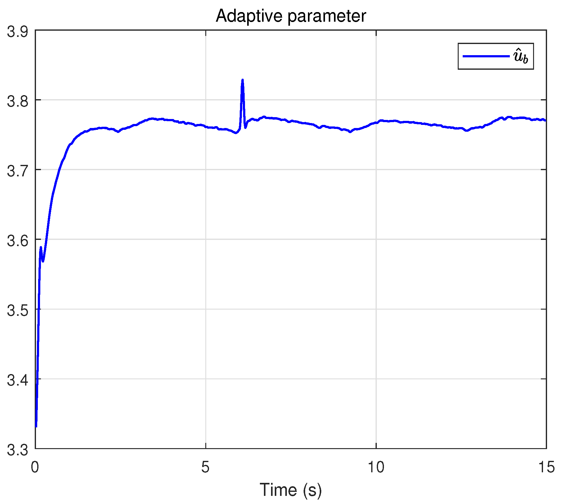 Actuators 14 00558 g009
