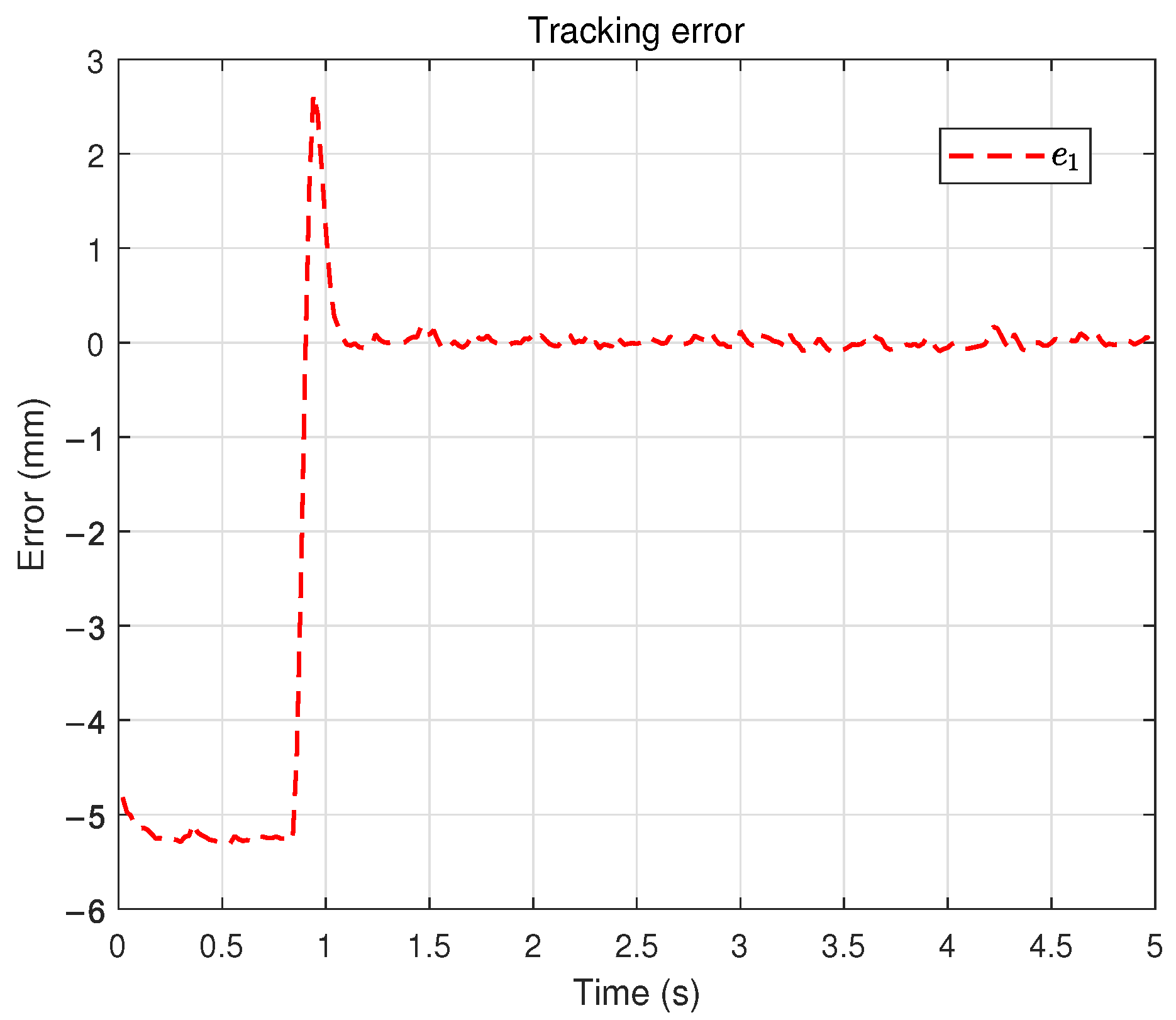 Actuators 14 00558 g011