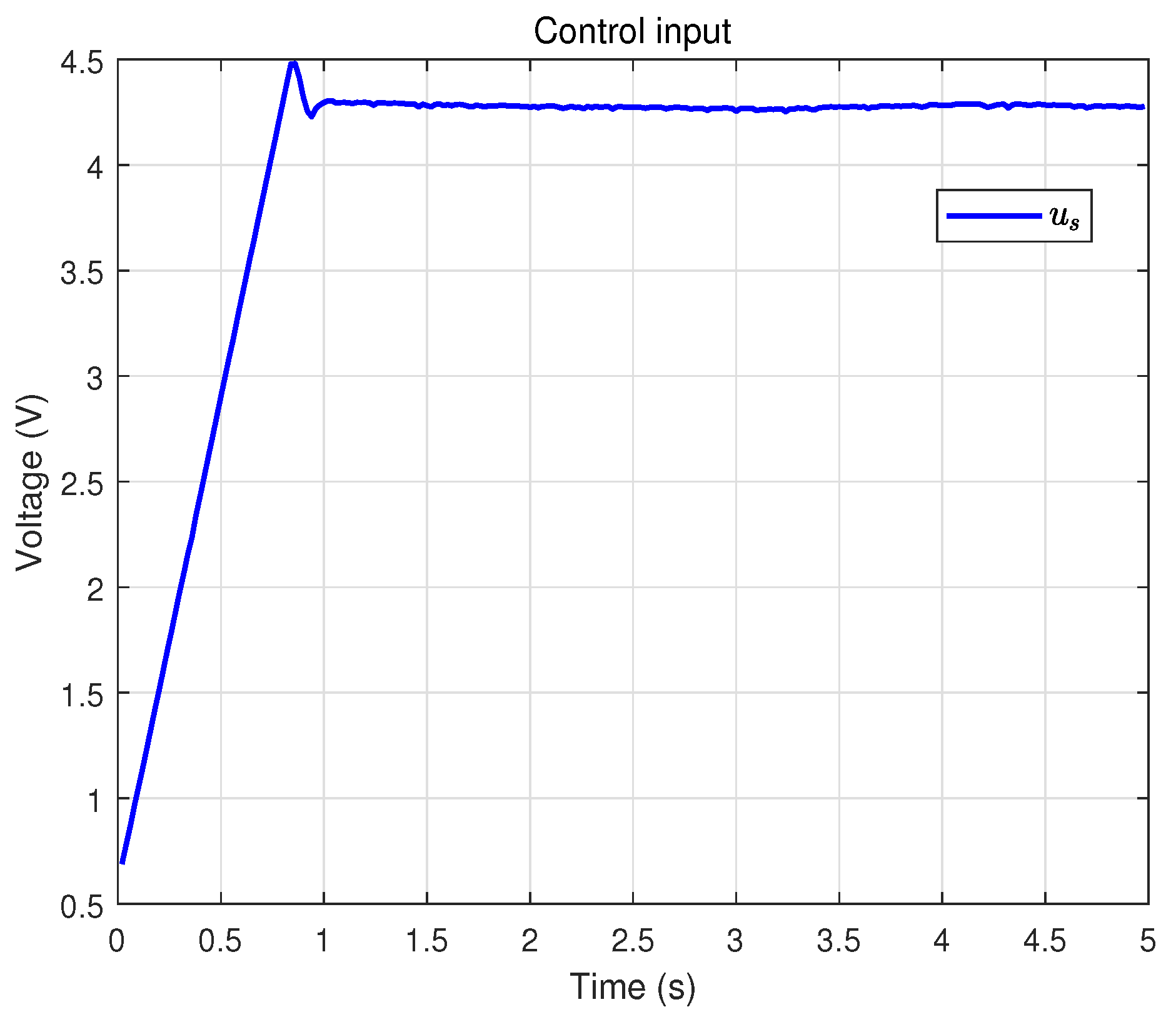 Actuators 14 00558 g012
