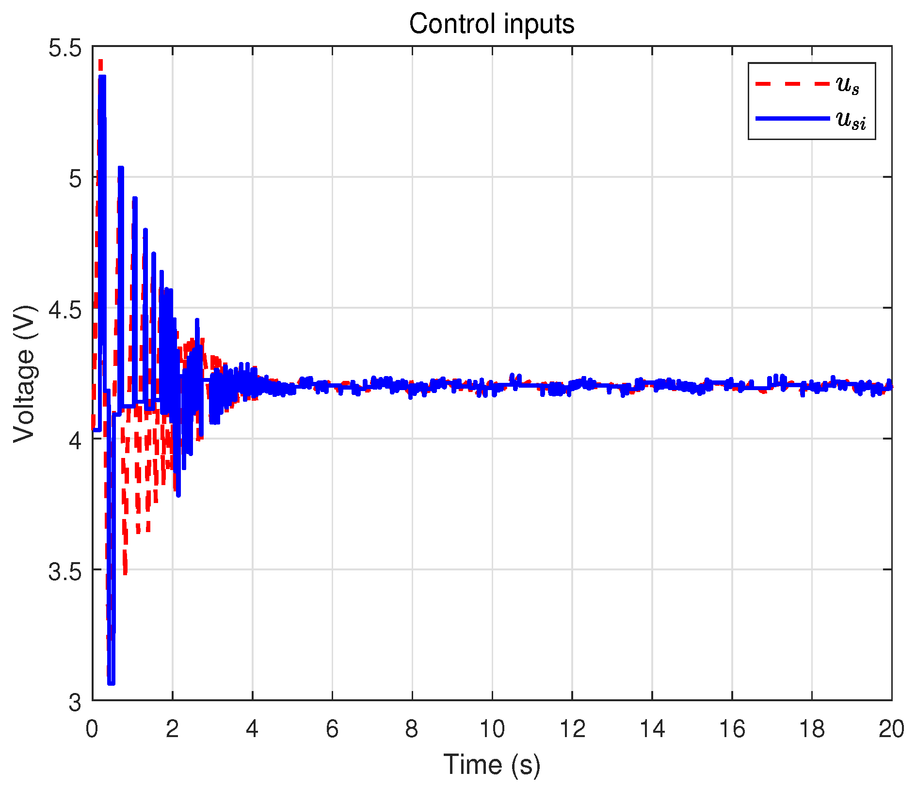 Actuators 14 00558 g015
