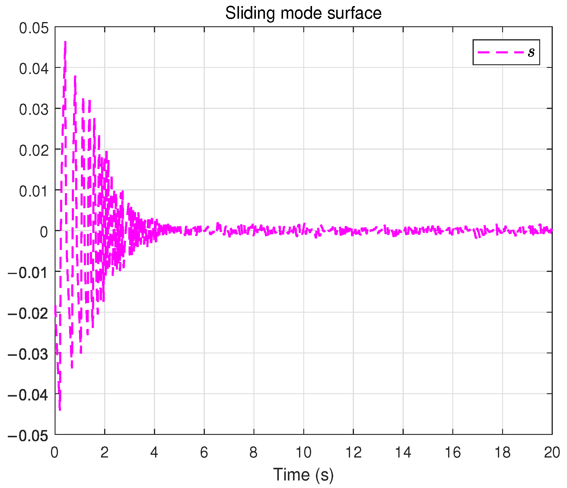 Actuators 14 00558 g016