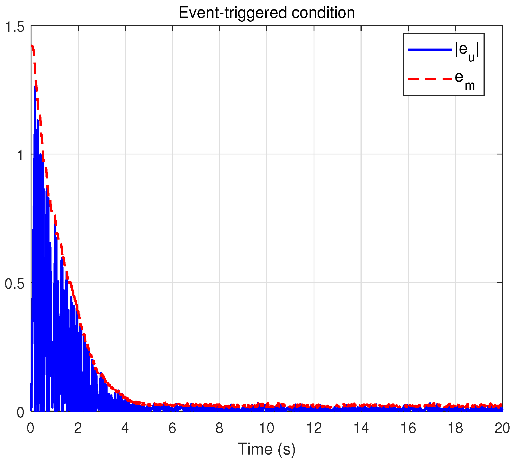 Actuators 14 00558 g018